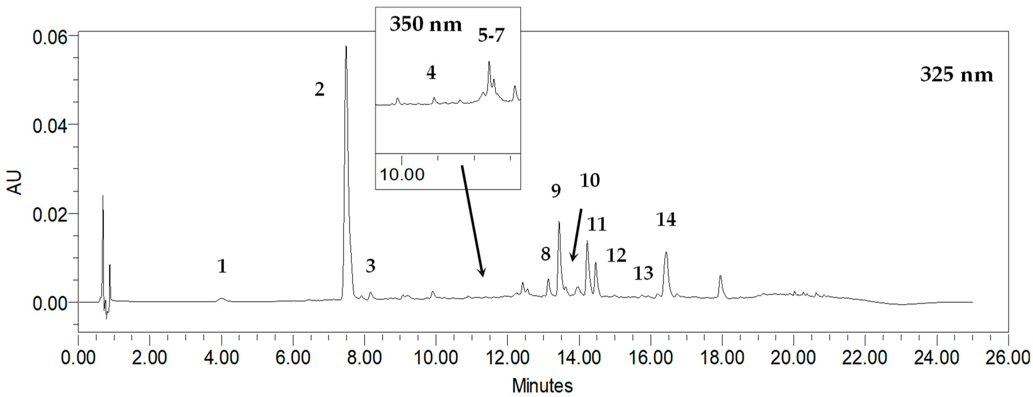 Molecules 29 02145 g001 Molecules 29 02145 g001