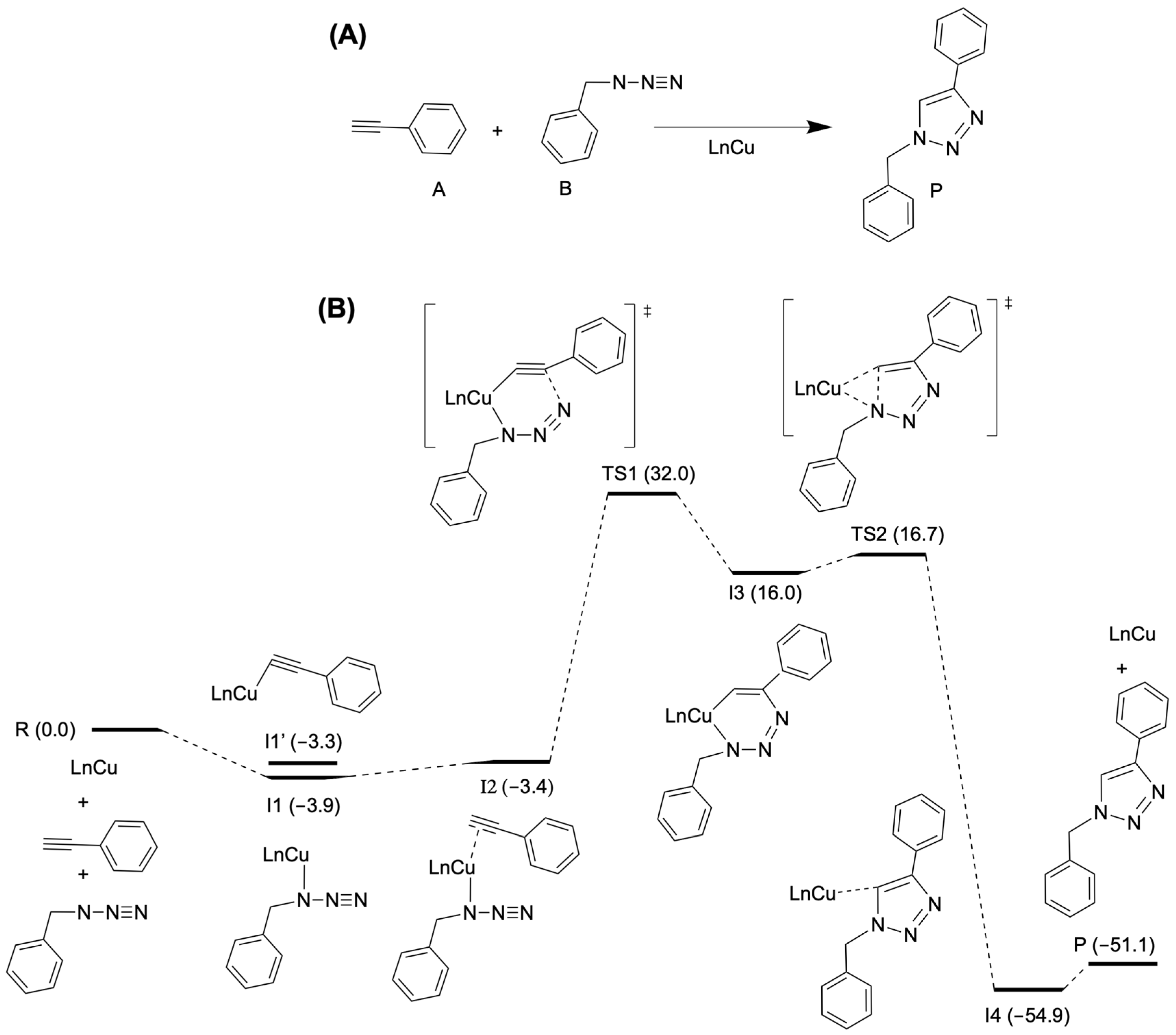 Molecules 29 02148 g005 Molecules 29 02148 g005