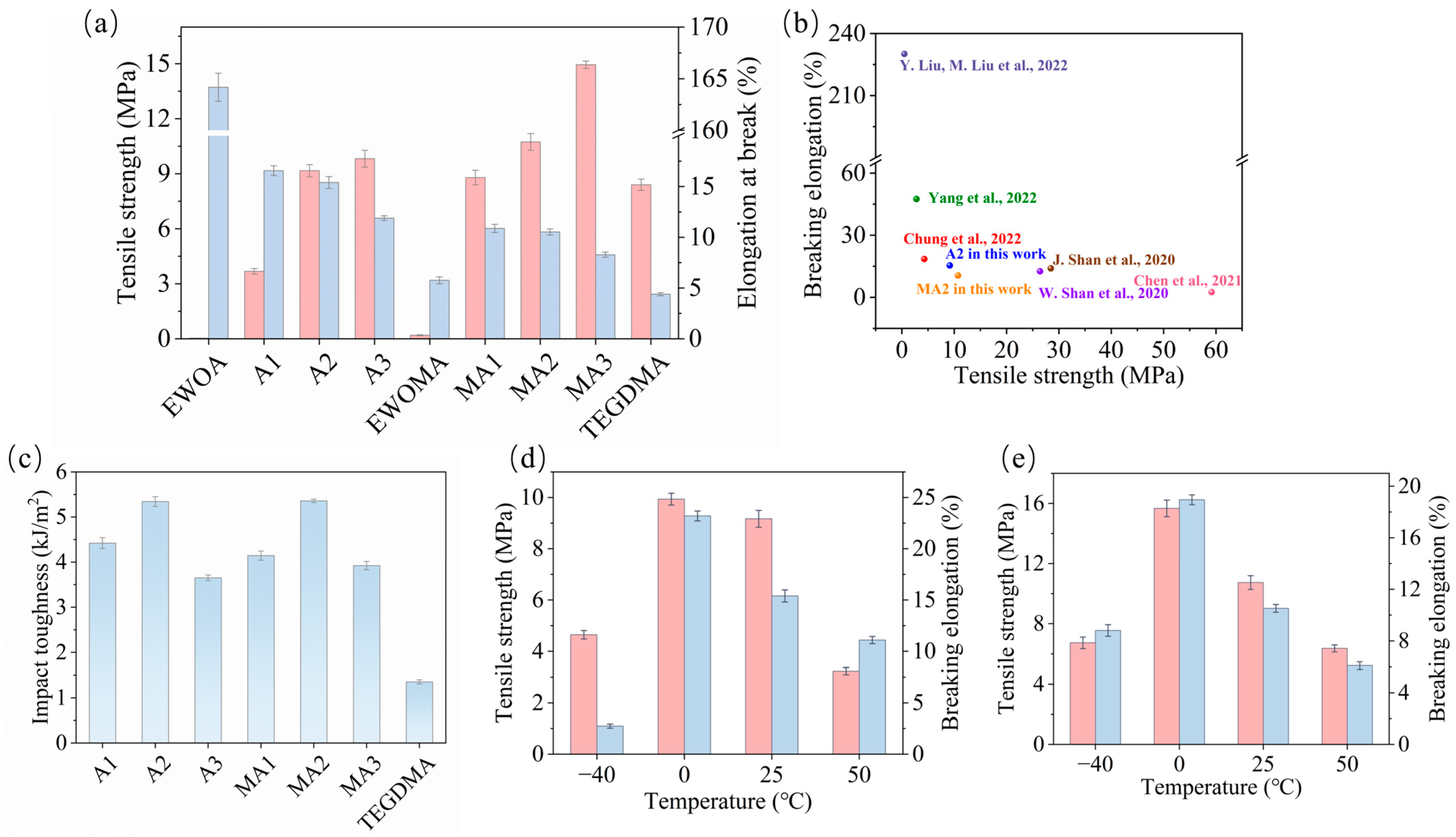 Molecules 29 02162 g004