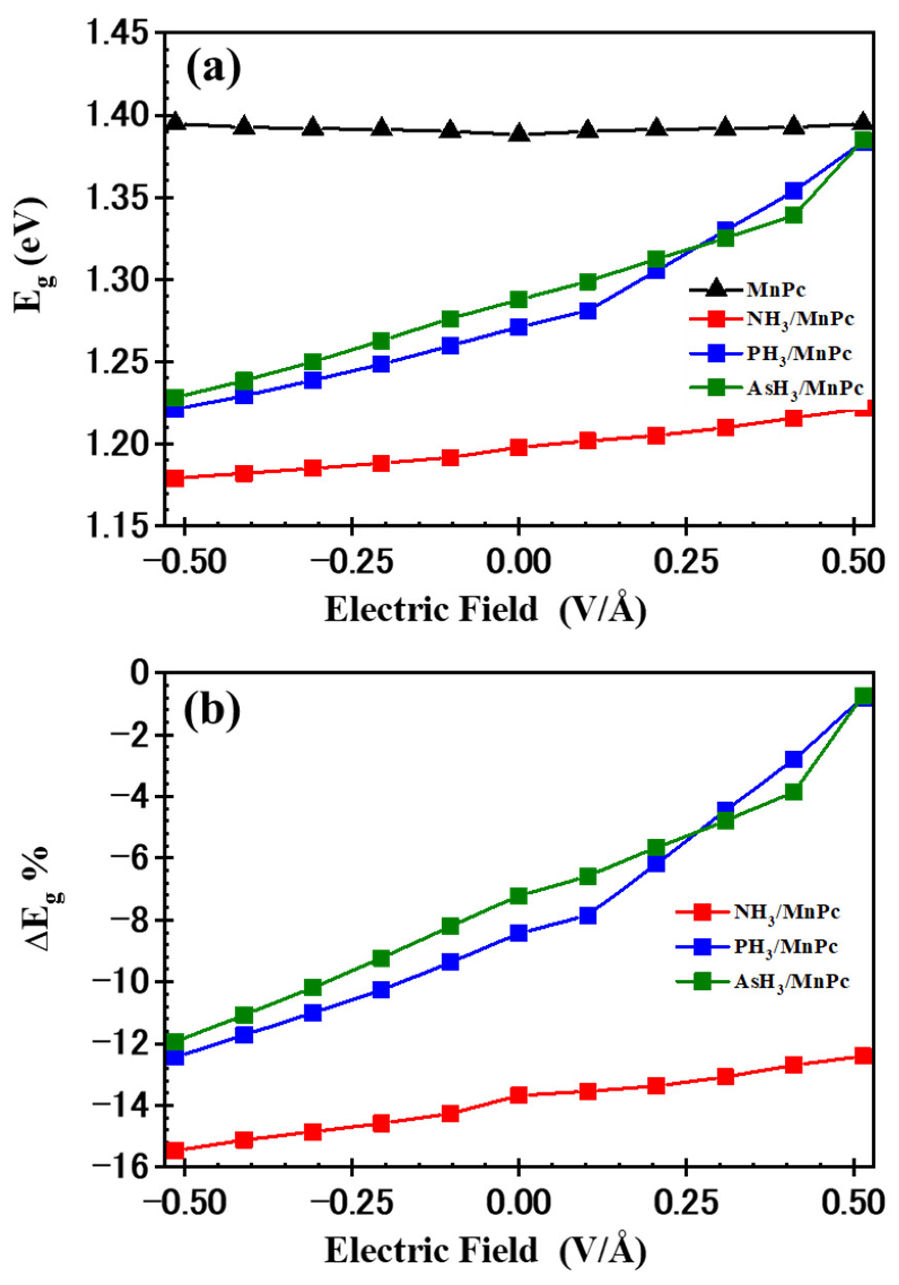 Molecules 29 02168 g016 Molecules 29 02168 g016