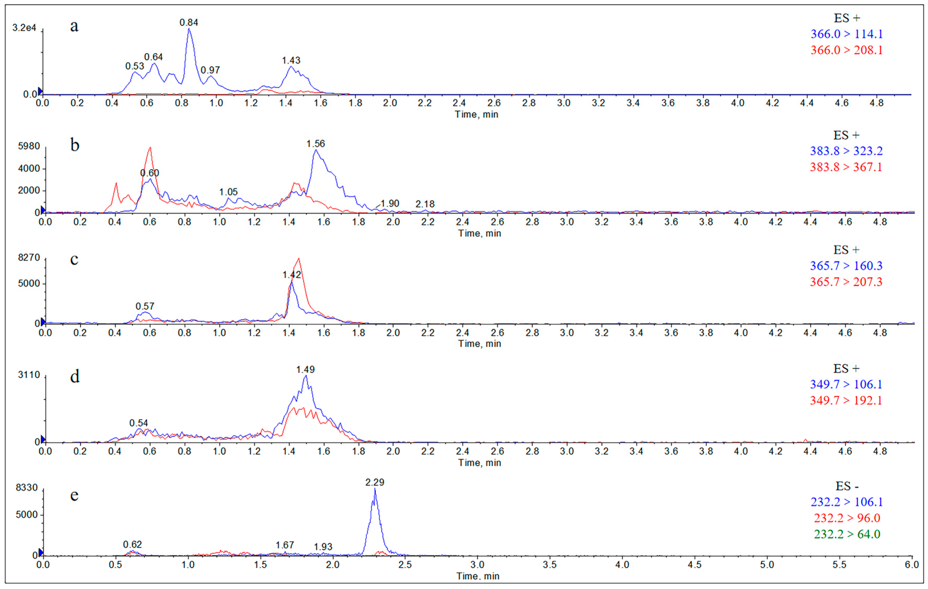 Molecules 29 02169 g0a13