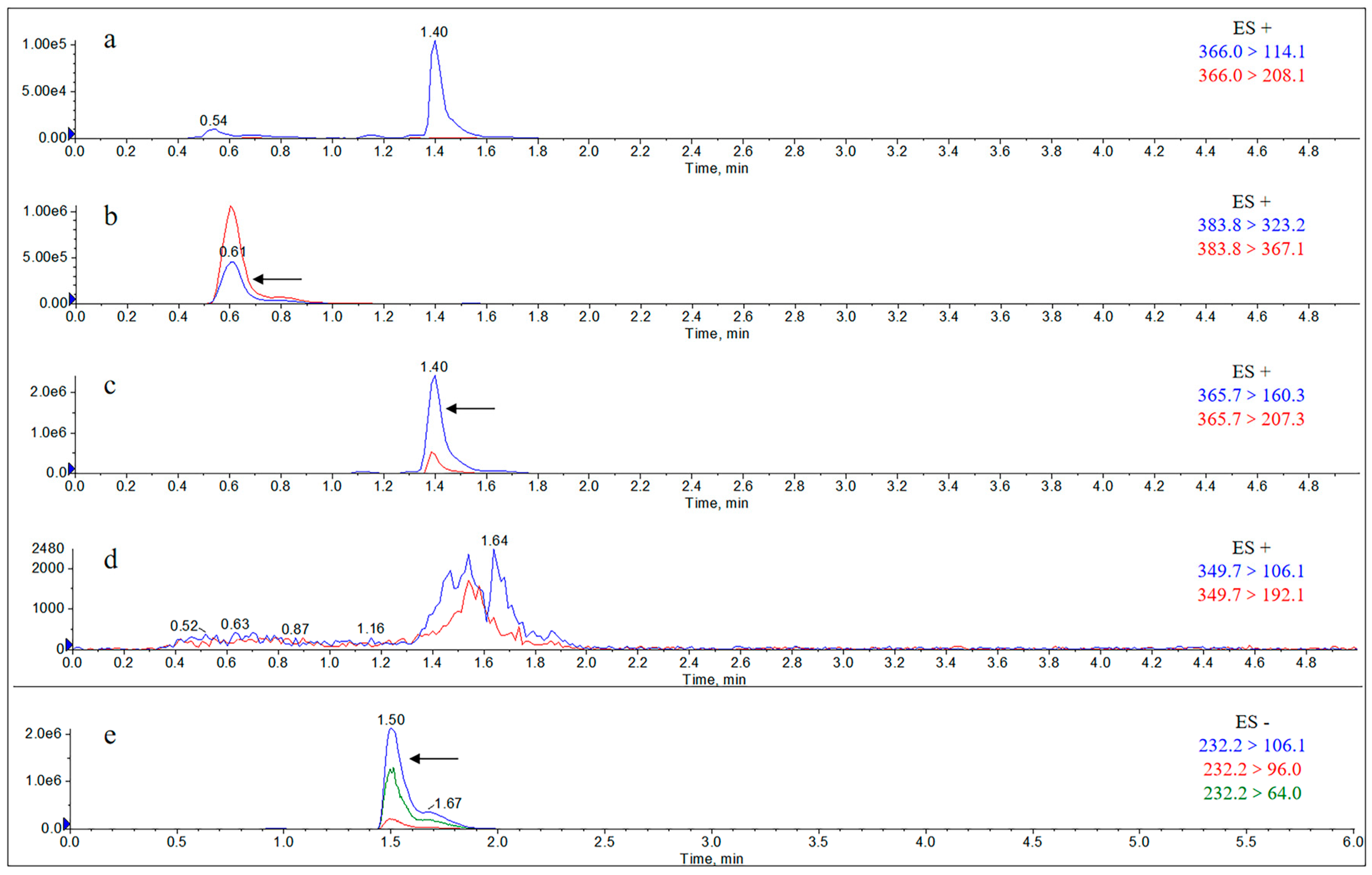 Molecules 29 02169 g0a15
