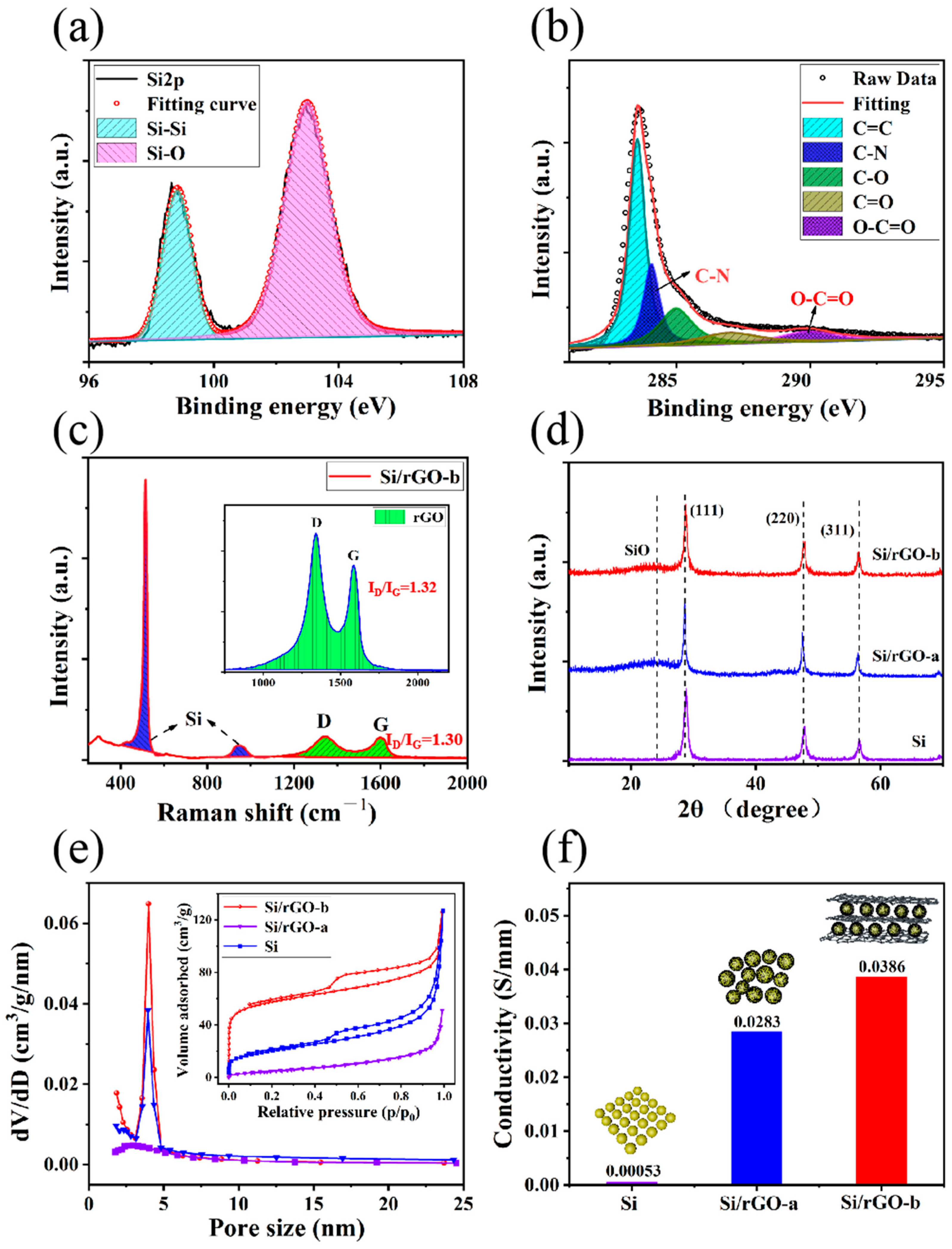 Molecules 29 02178 g003