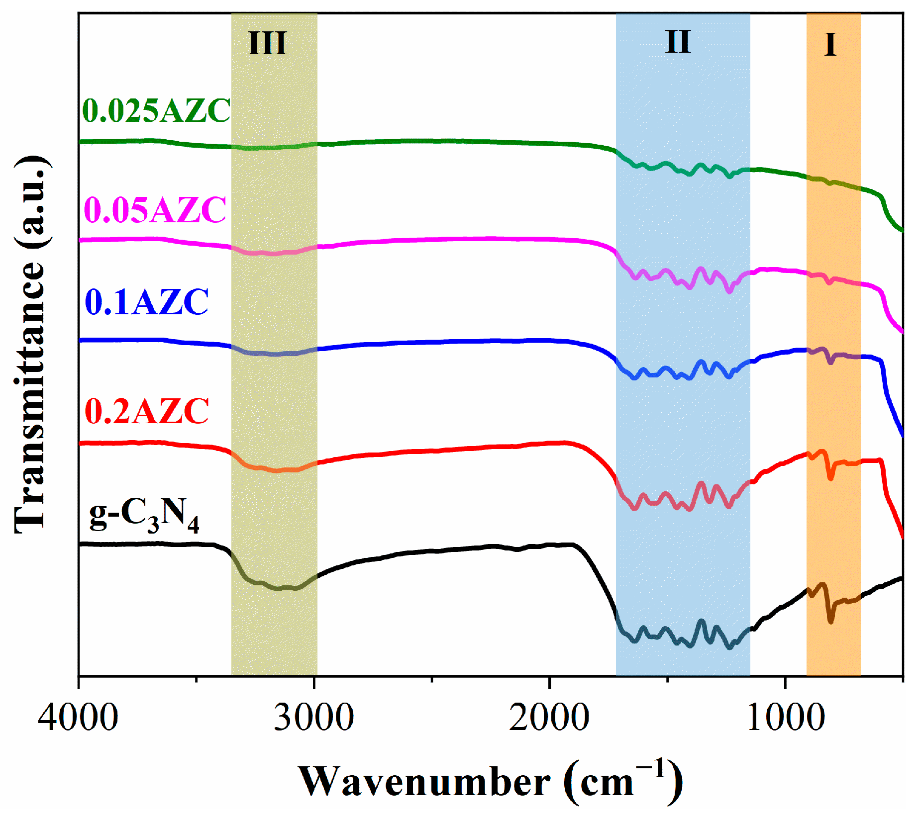 Molecules 29 02182 g003