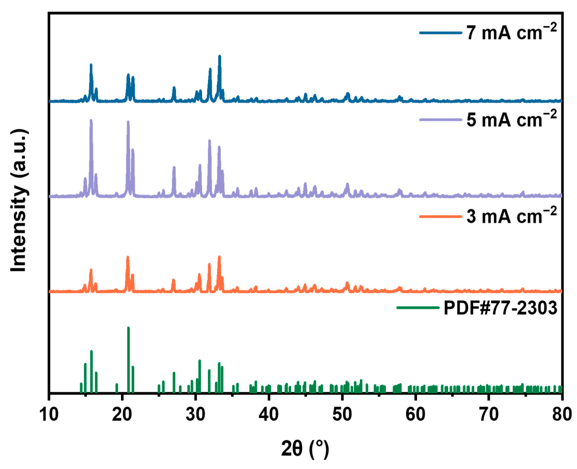 Molecules 29 02185 g002