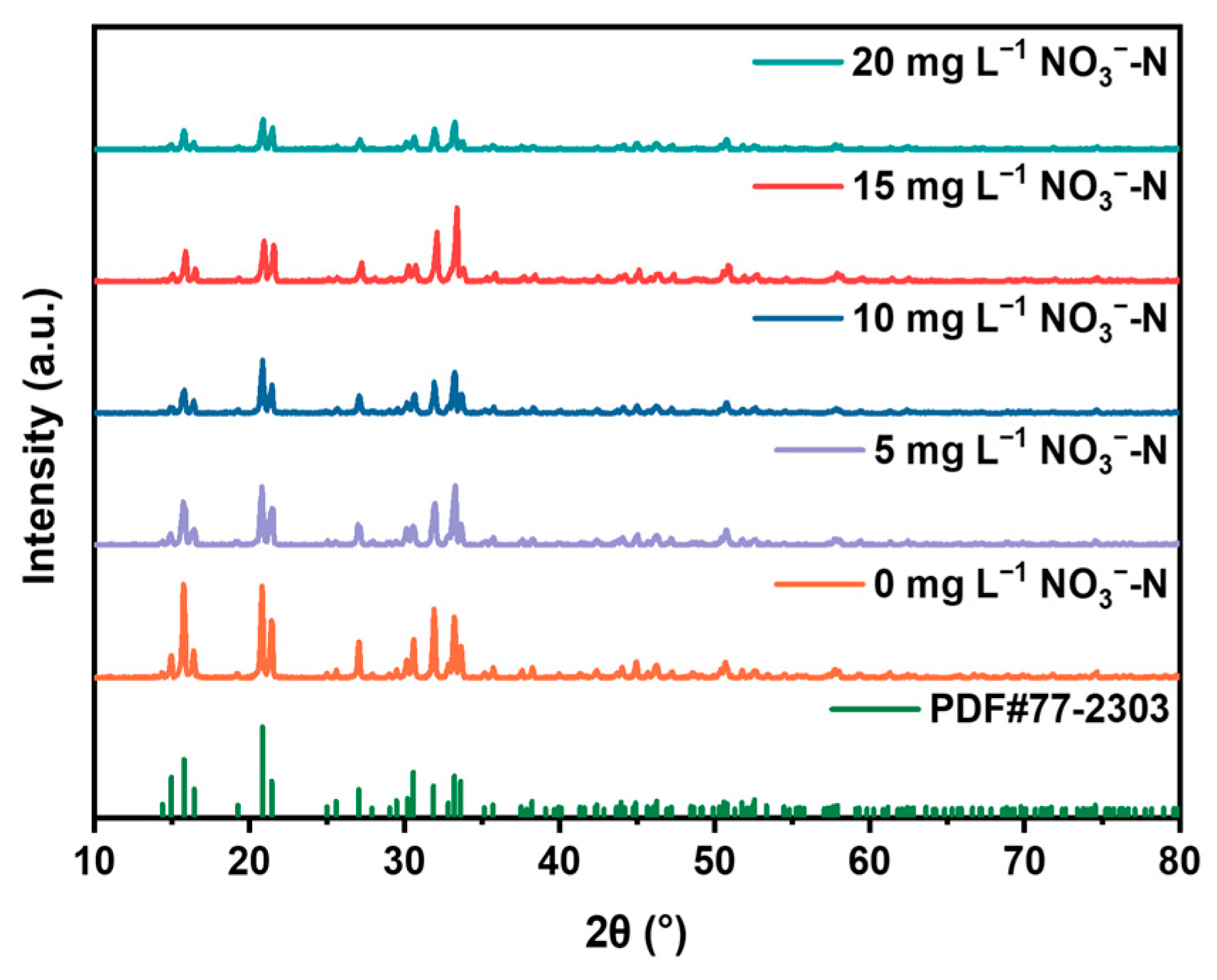 Molecules 29 02185 g006