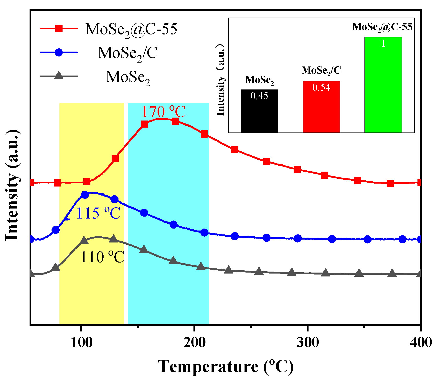 Molecules 29 02186 g004