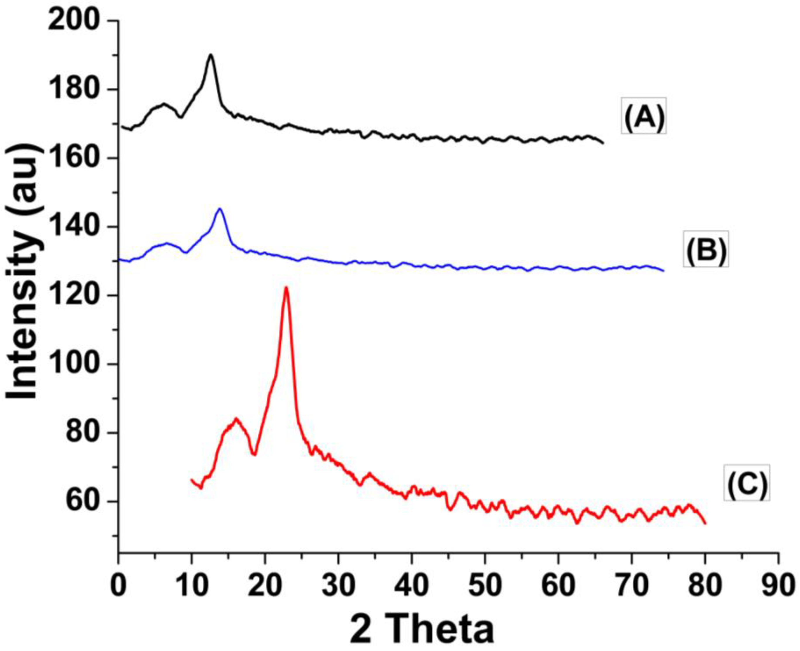 Molecules 29 02207 g002