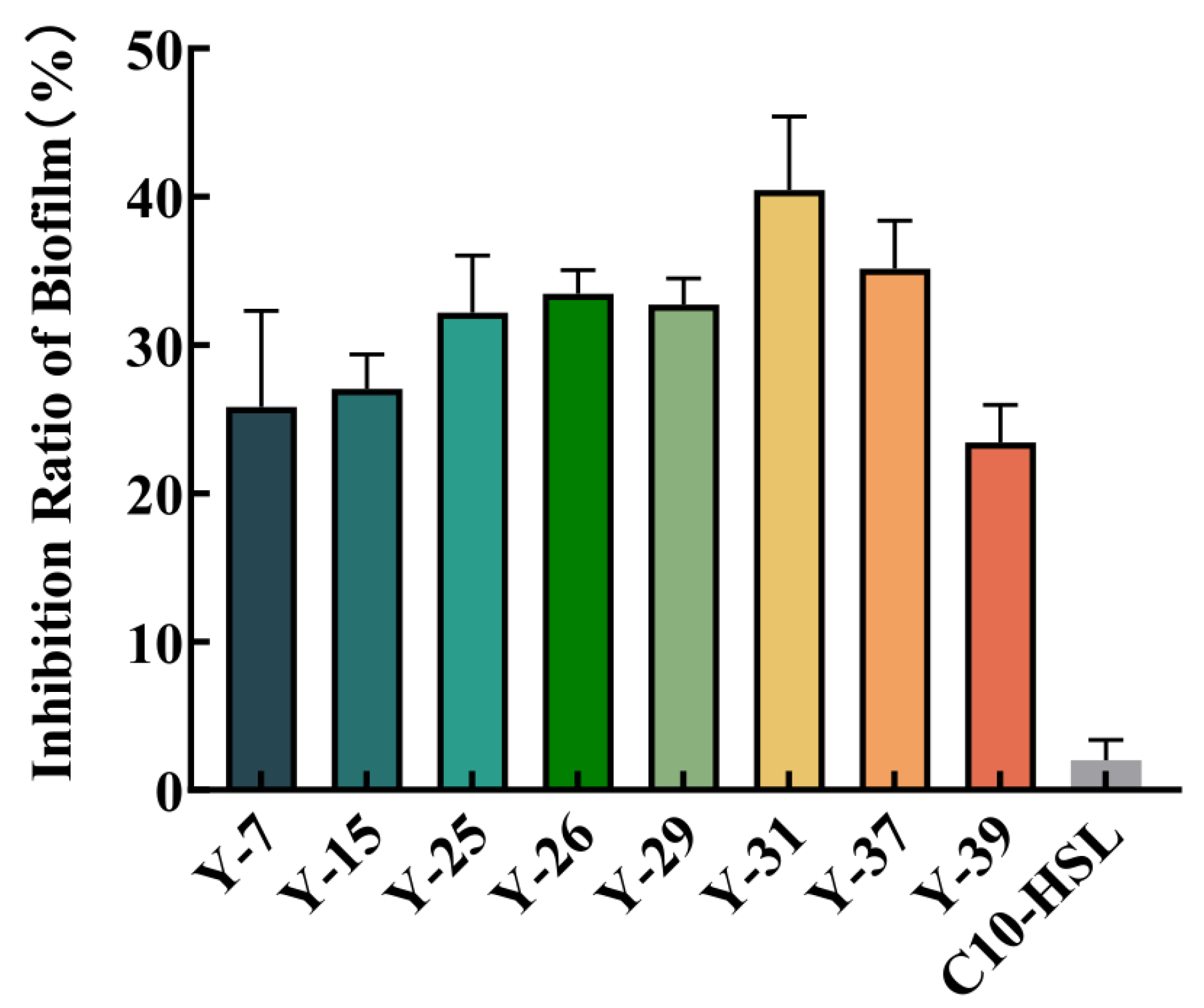 Molecules 29 02211 g007