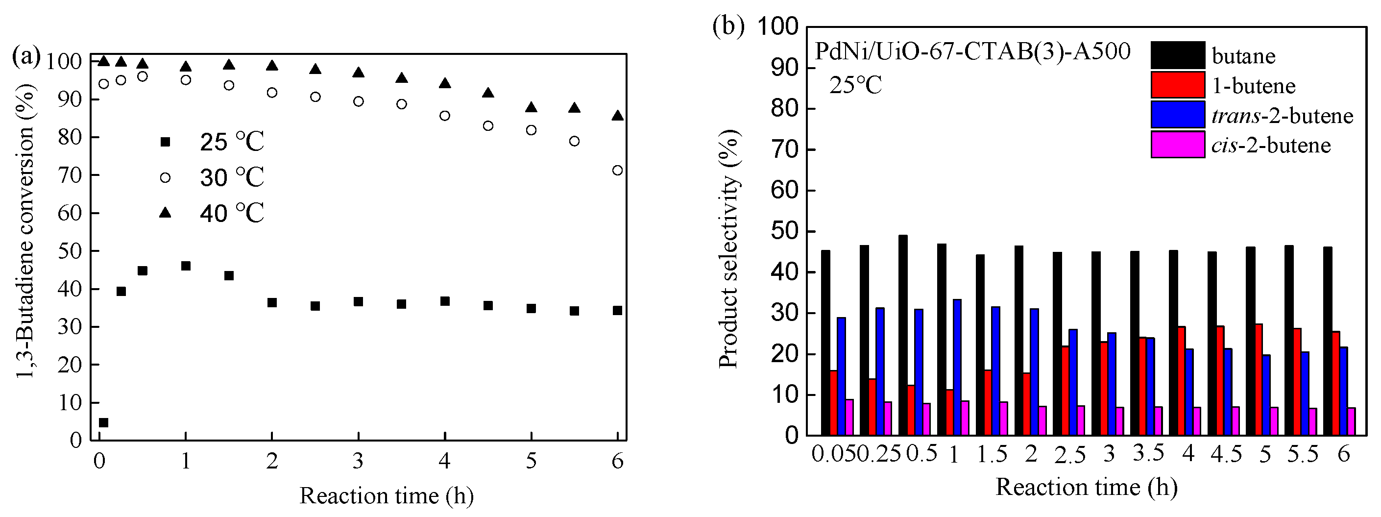 Molecules 29 02217 g007a
