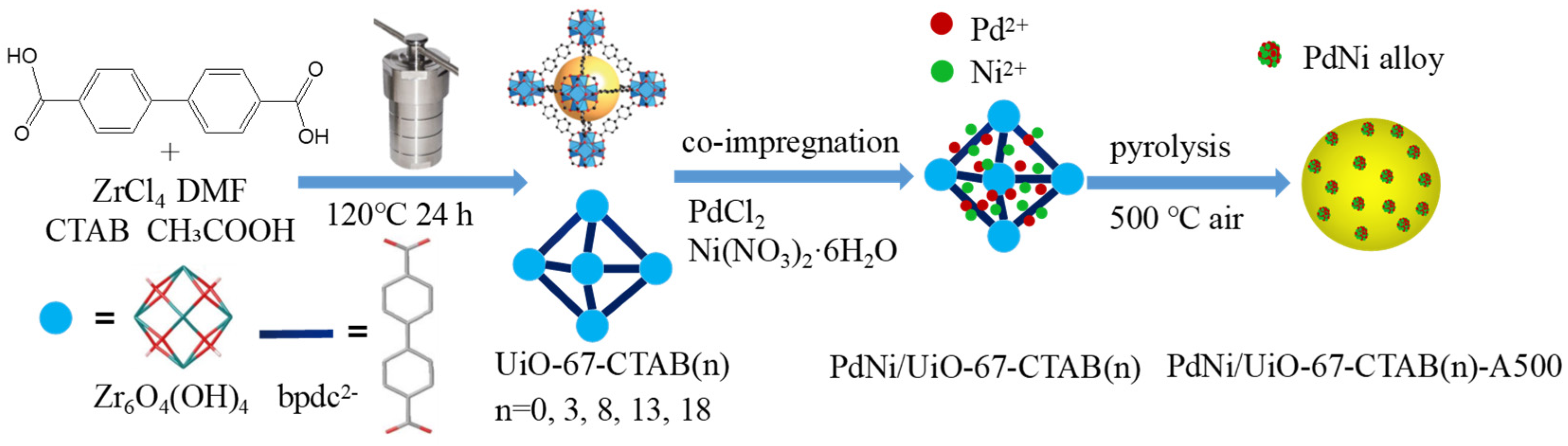 Molecules 29 02217 sch001