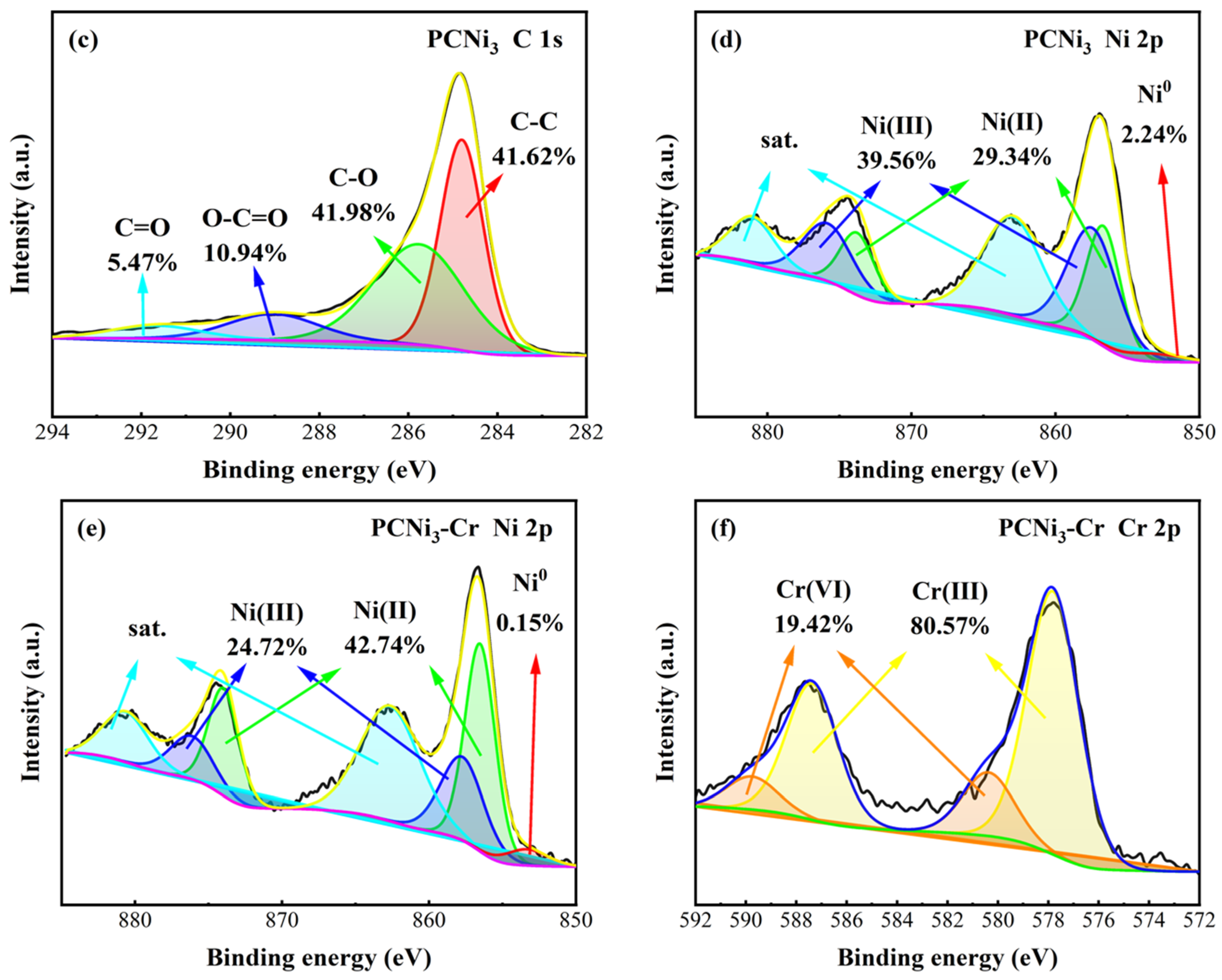 Molecules 29 02220 g006b