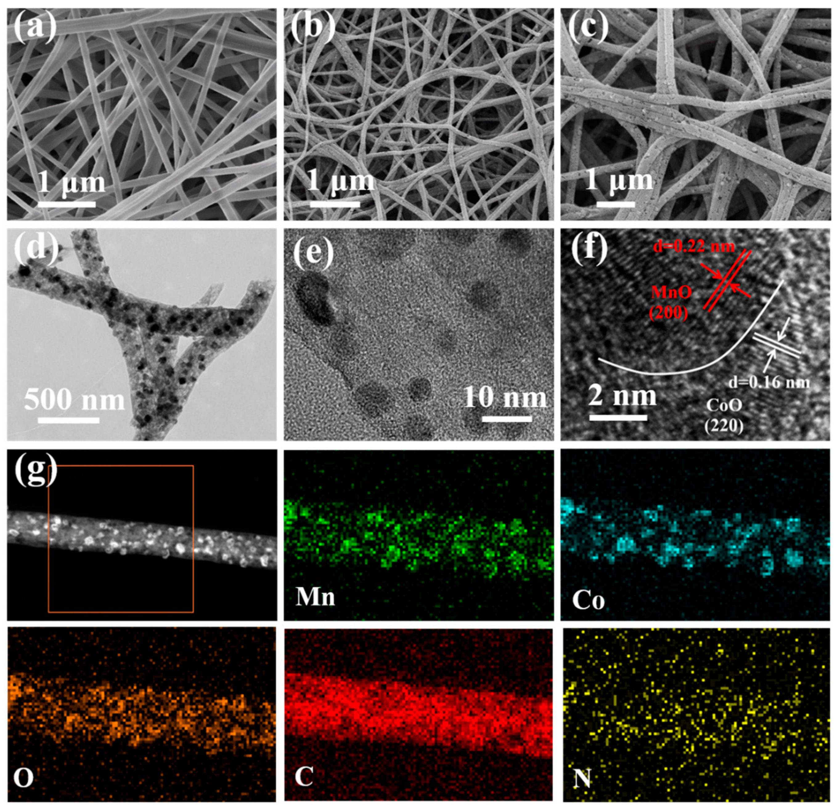 Molecules 29 02228 g002 Molecules 29 02228 g002