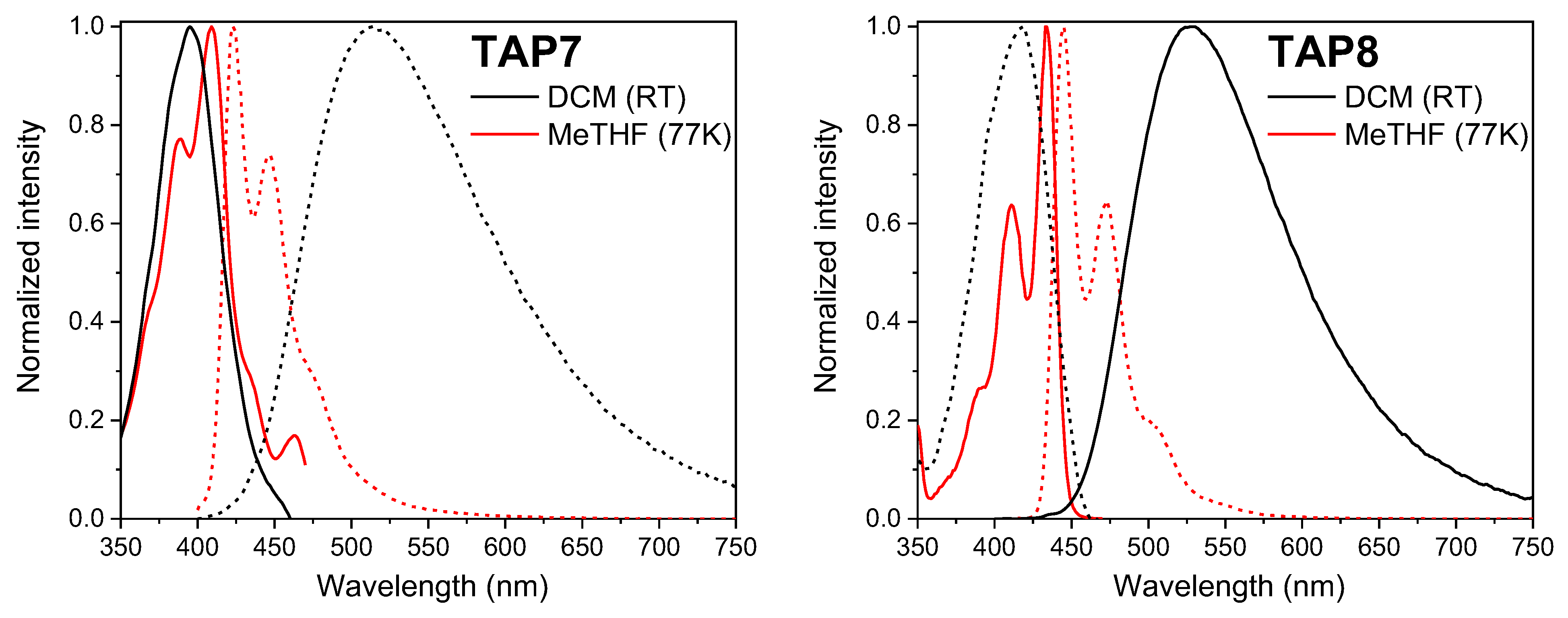 Molecules 29 02229 g002