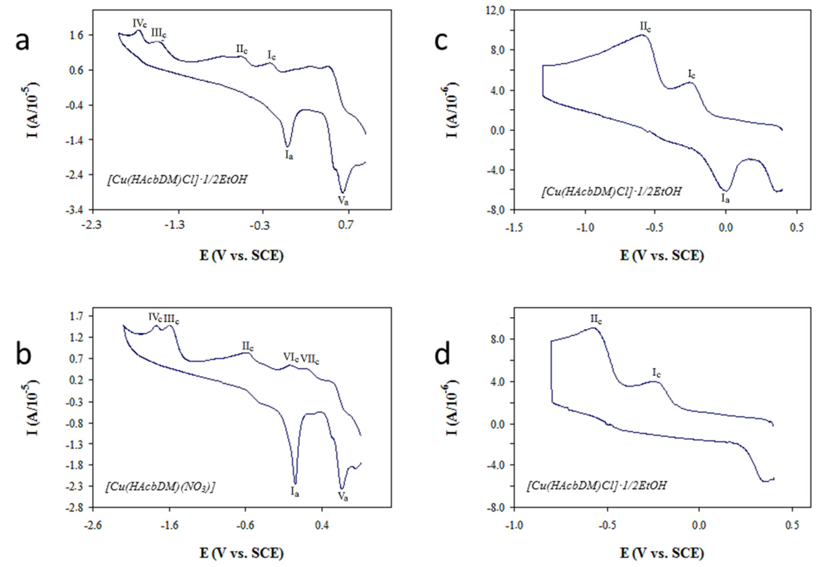 Molecules 29 02245 g006