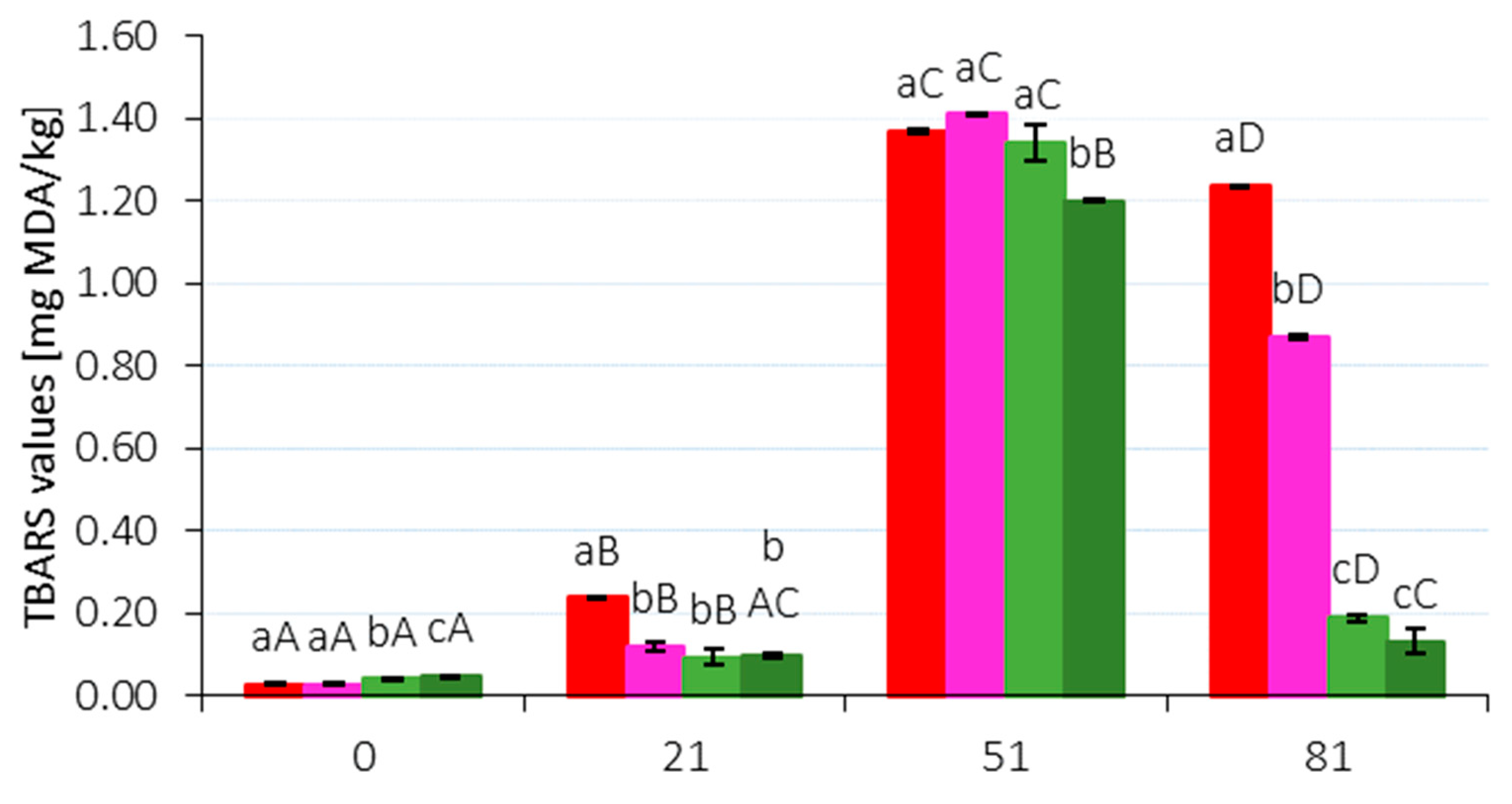 Molecules 29 02249 g003
