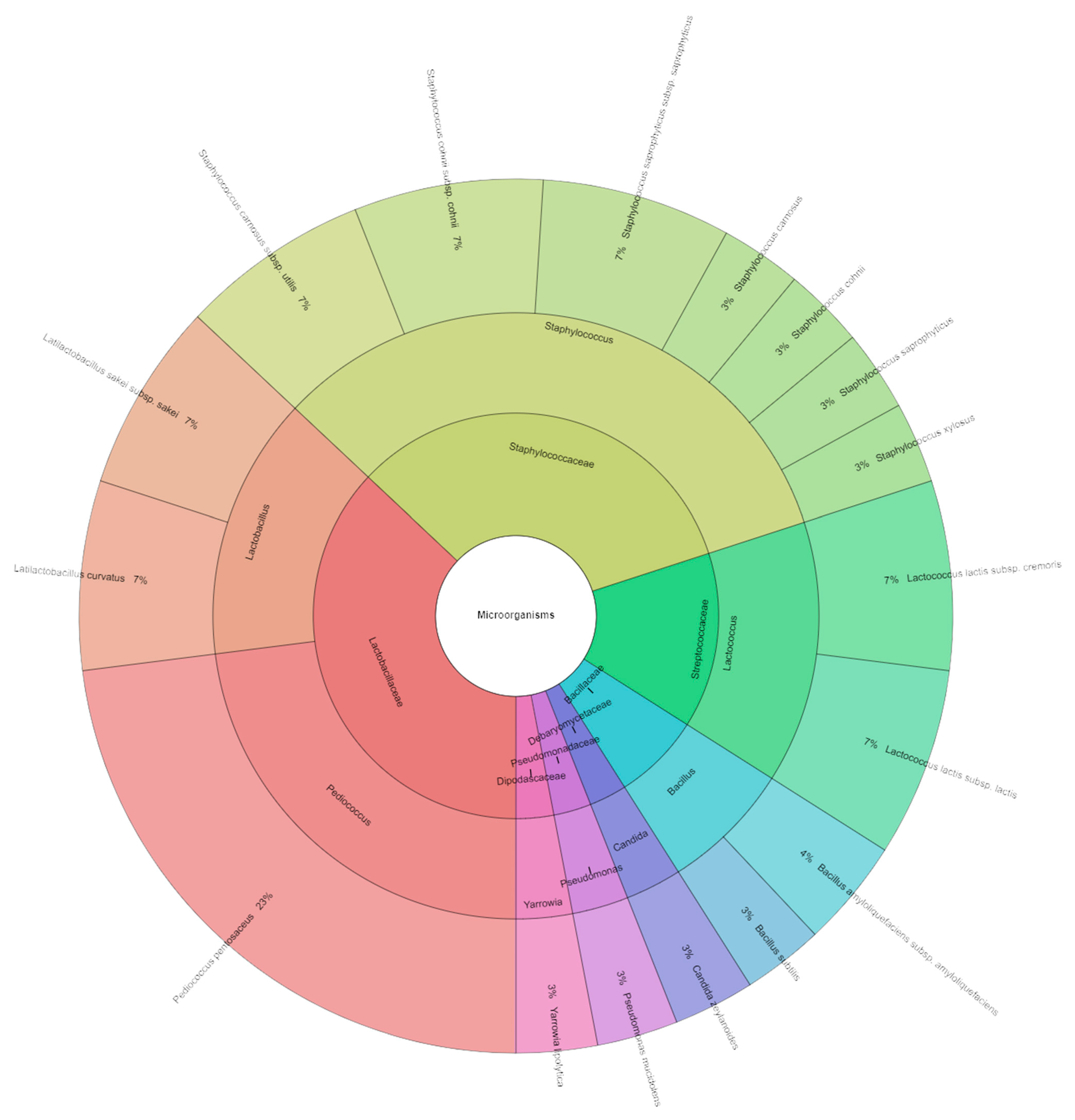 Molecules 29 02249 g005