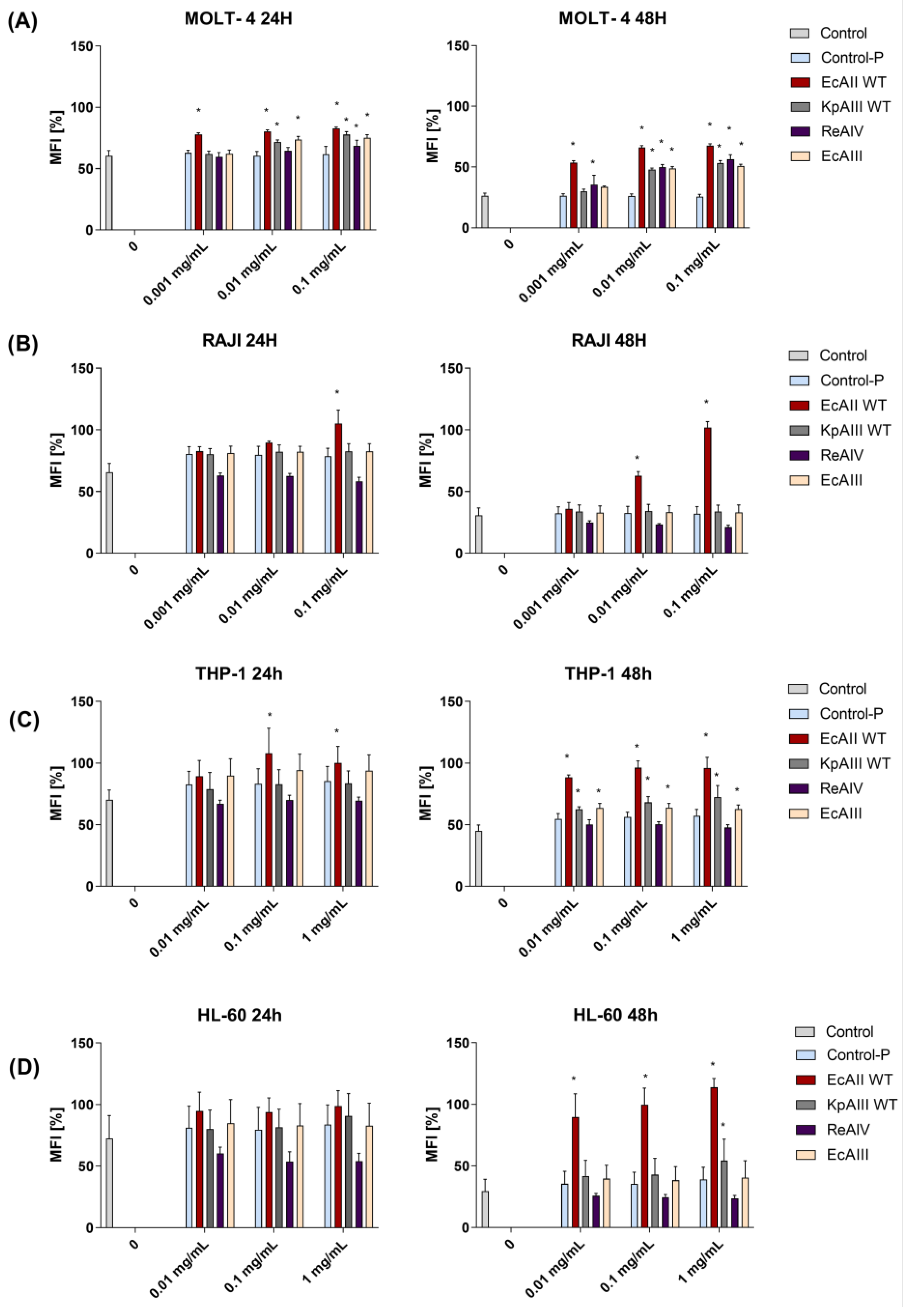 Molecules 29 02272 g002