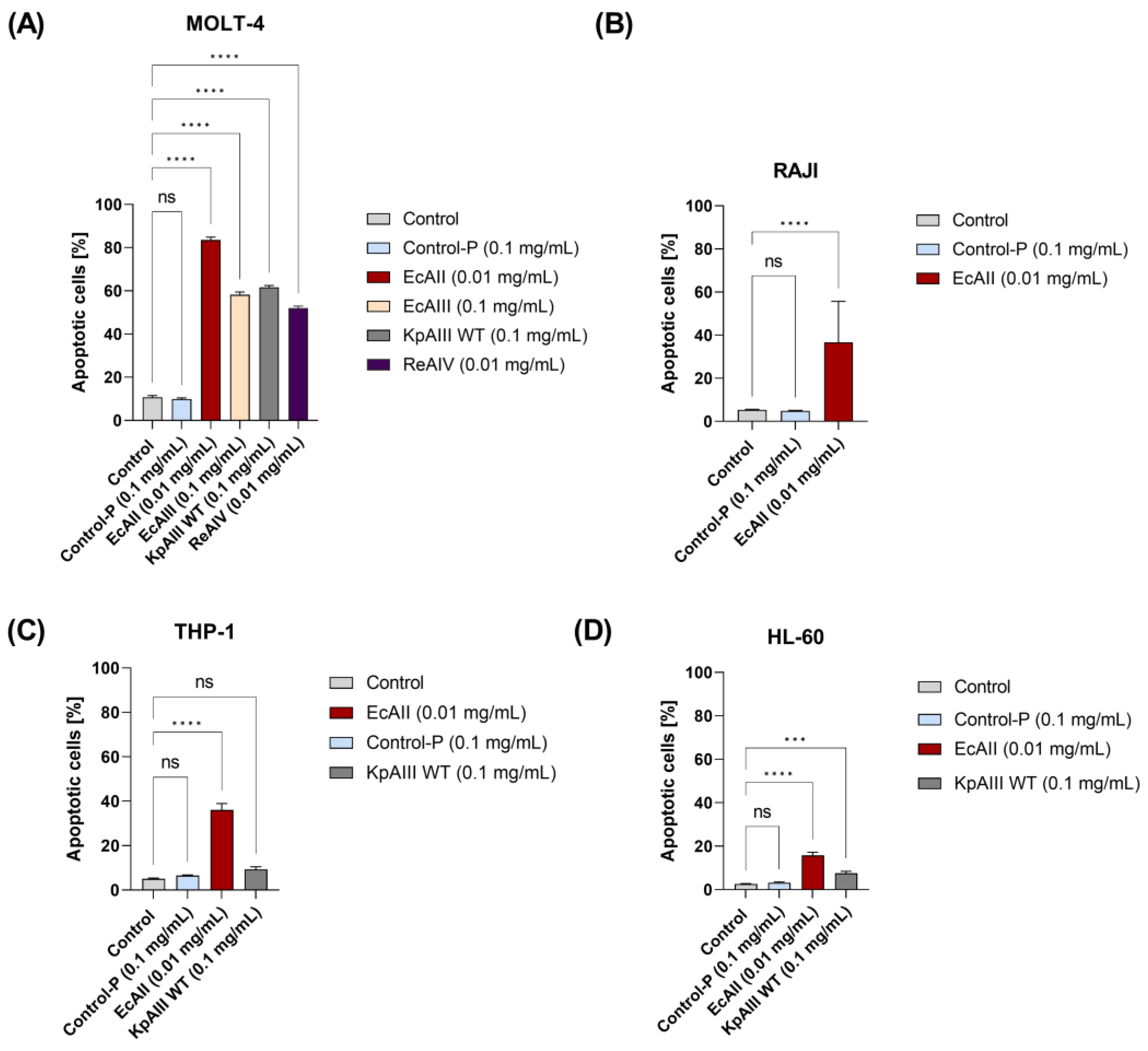 Molecules 29 02272 g003