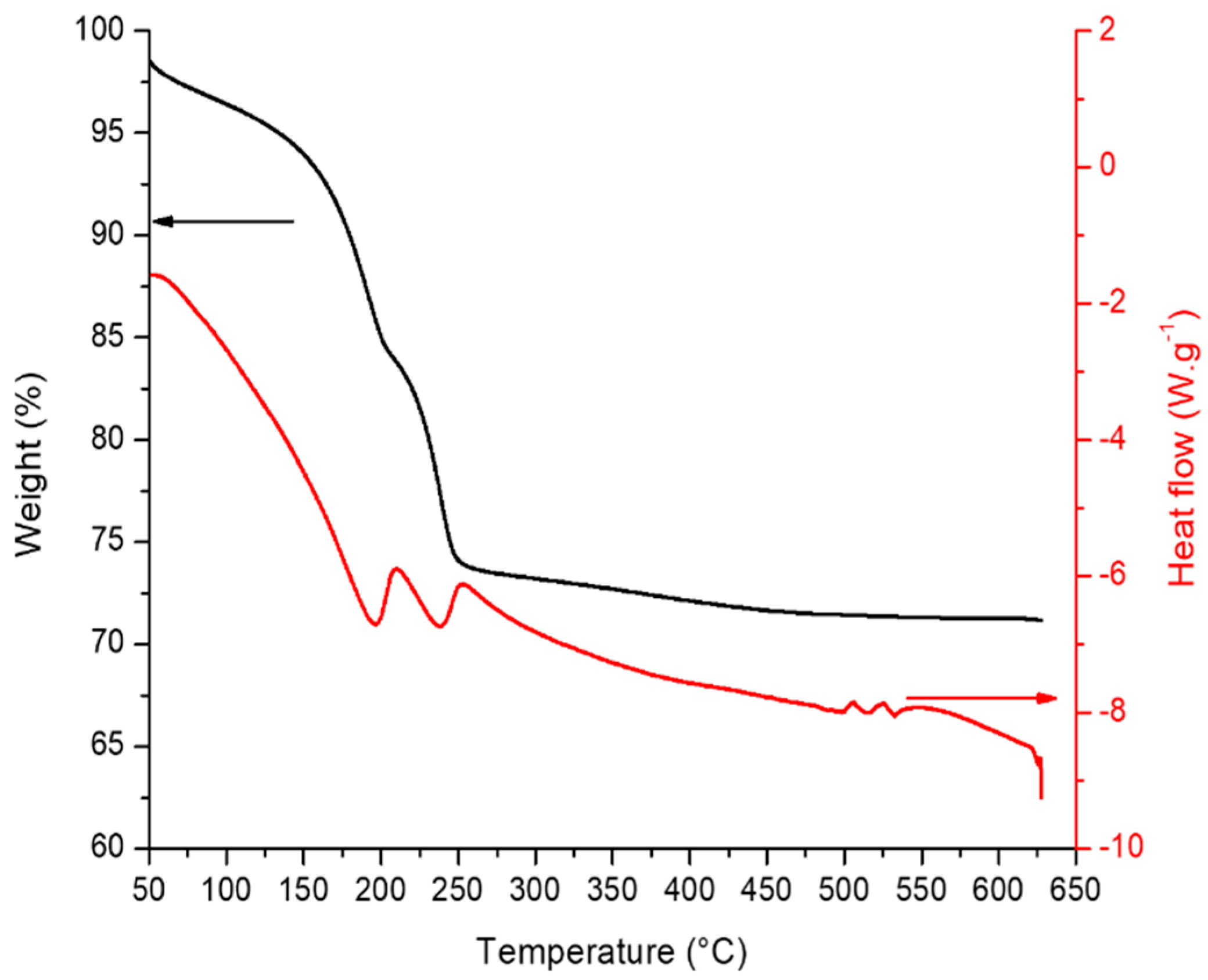 Molecules 29 02285 g001 Molecules 29 02285 g001