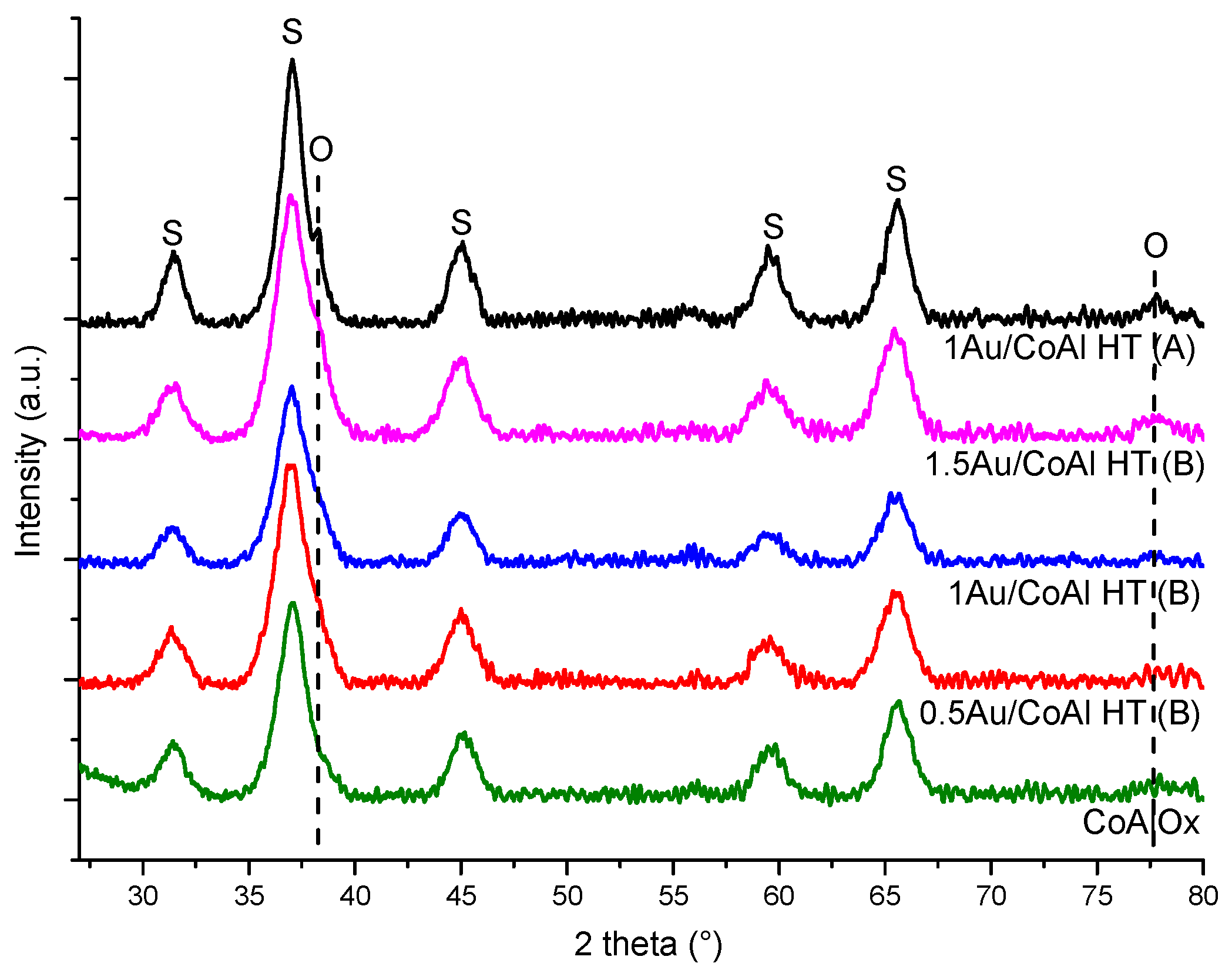 Molecules 29 02285 g005 Molecules 29 02285 g005