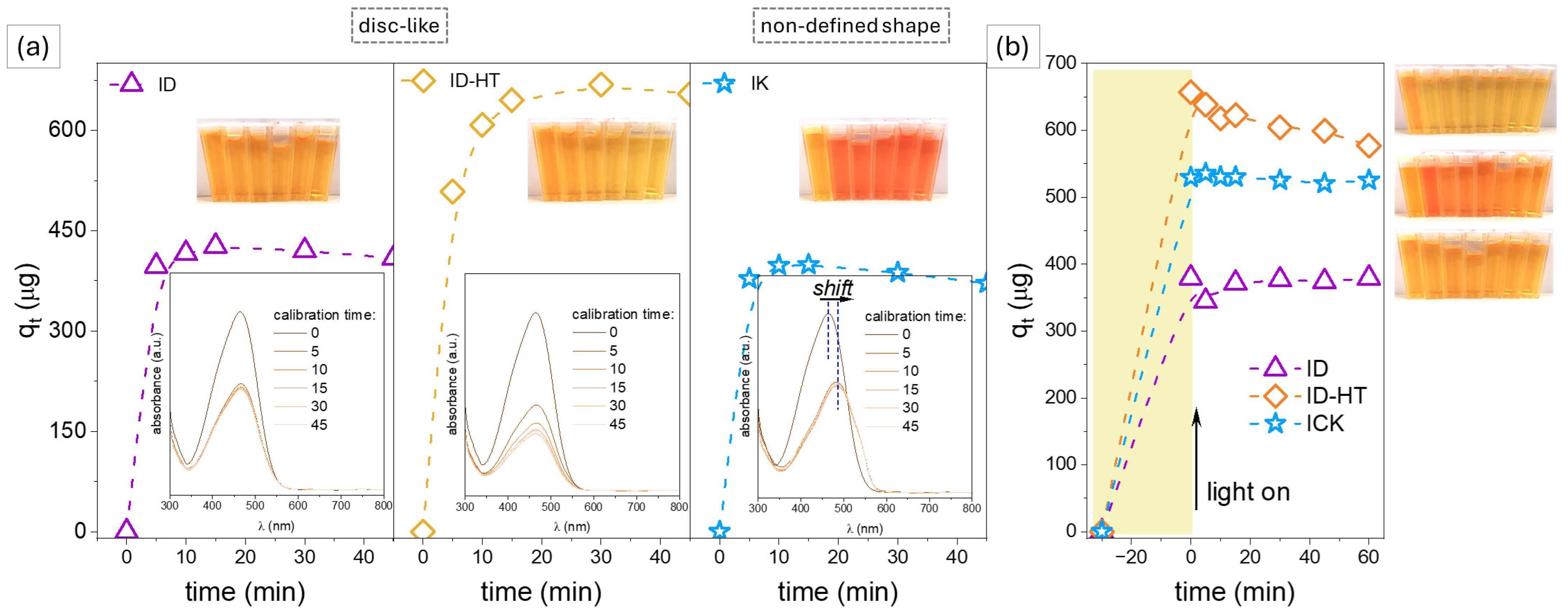Molecules 29 02290 g006