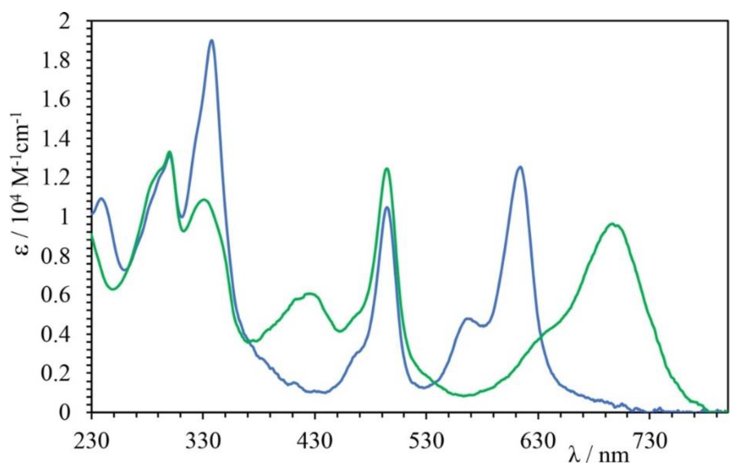 Molecules 29 02299 g002 Molecules 29 02299 g002