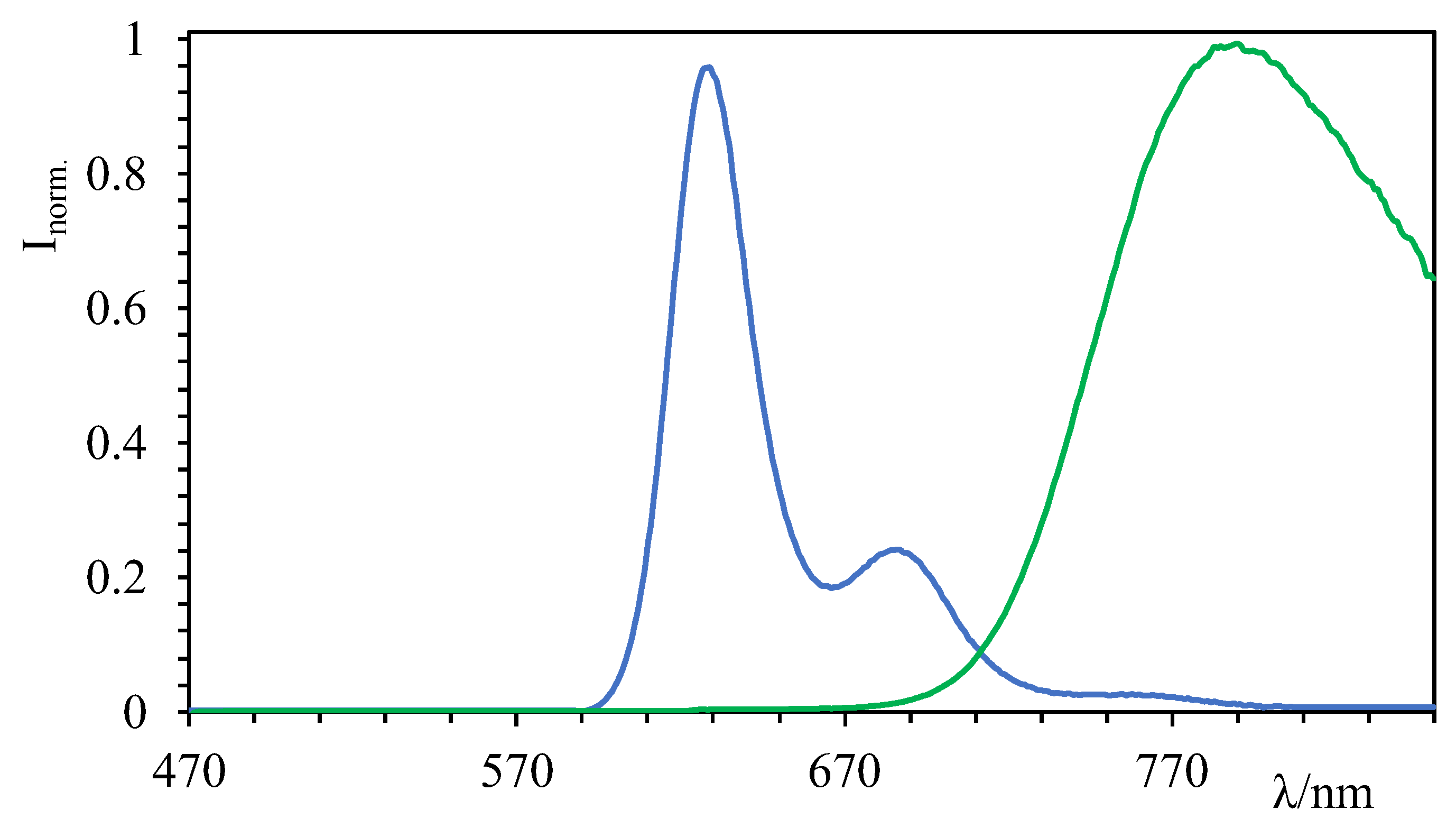 Molecules 29 02299 g003 Molecules 29 02299 g003
