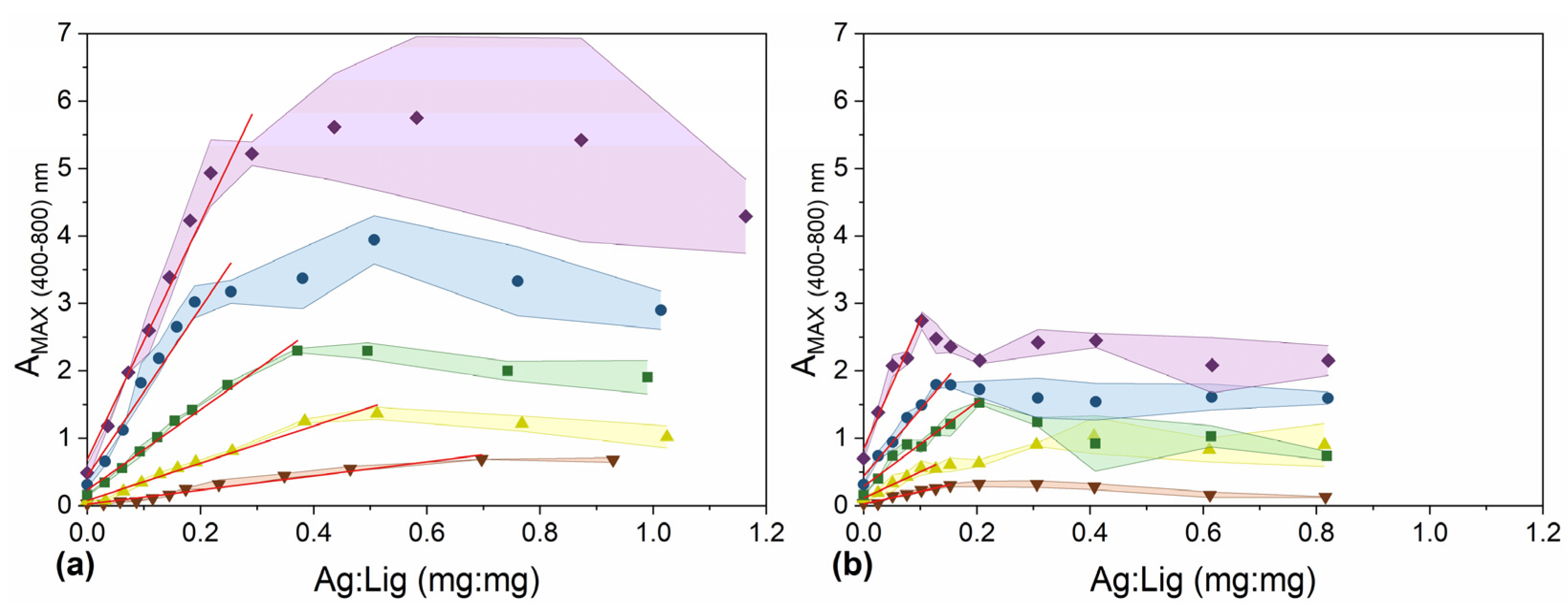 Molecules 29 02360 g001