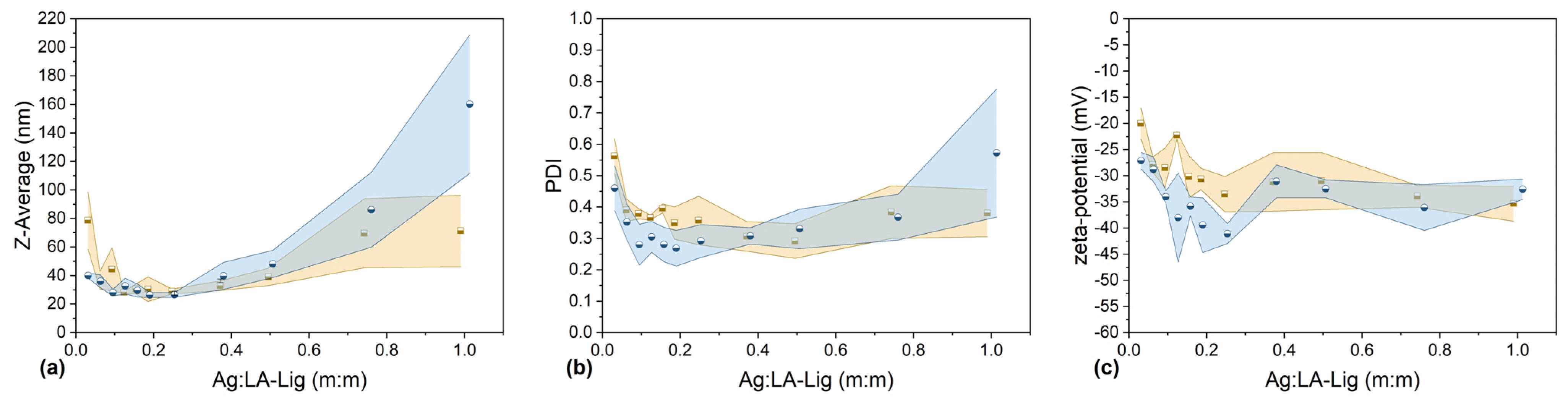 Molecules 29 02360 g003