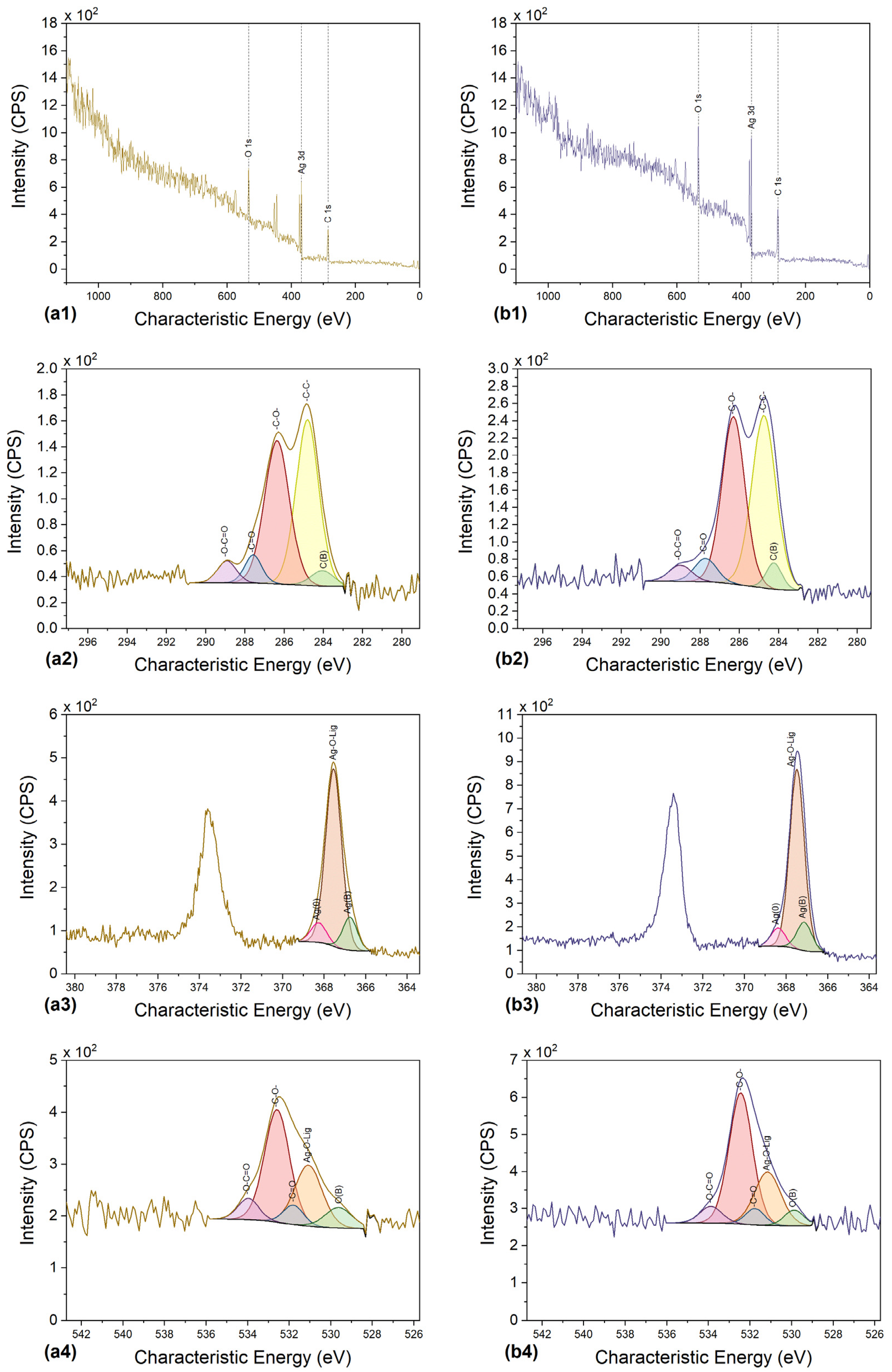 Molecules 29 02360 g007