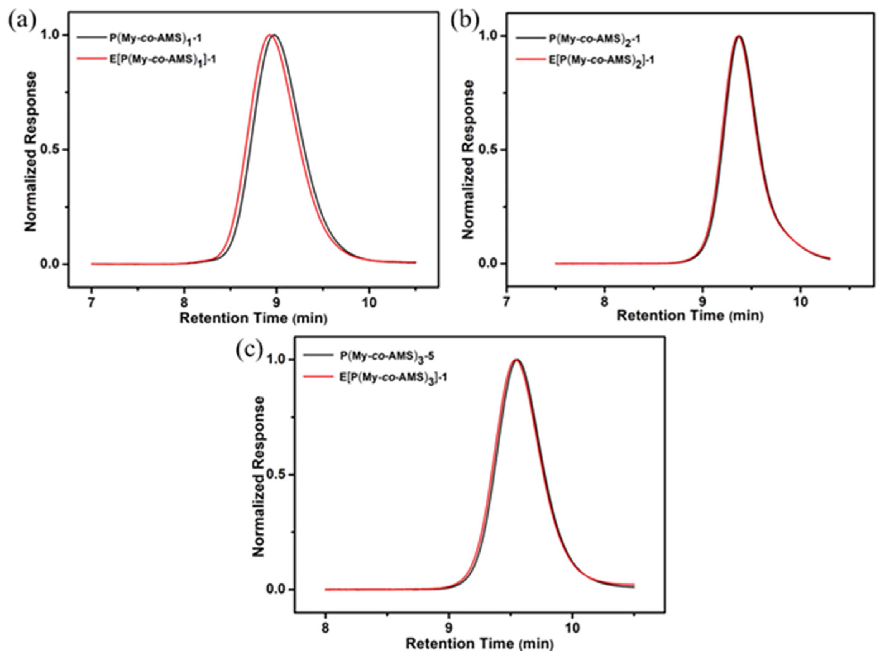 Molecules 29 02363 g007