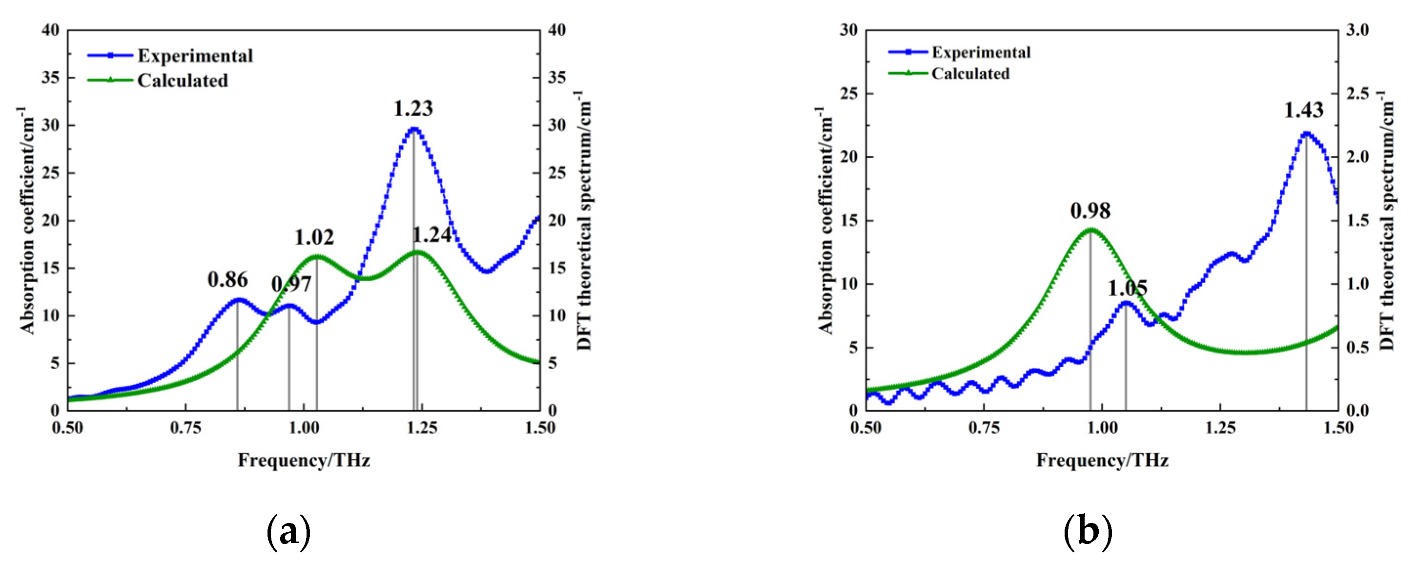 Molecules 29 02366 g006