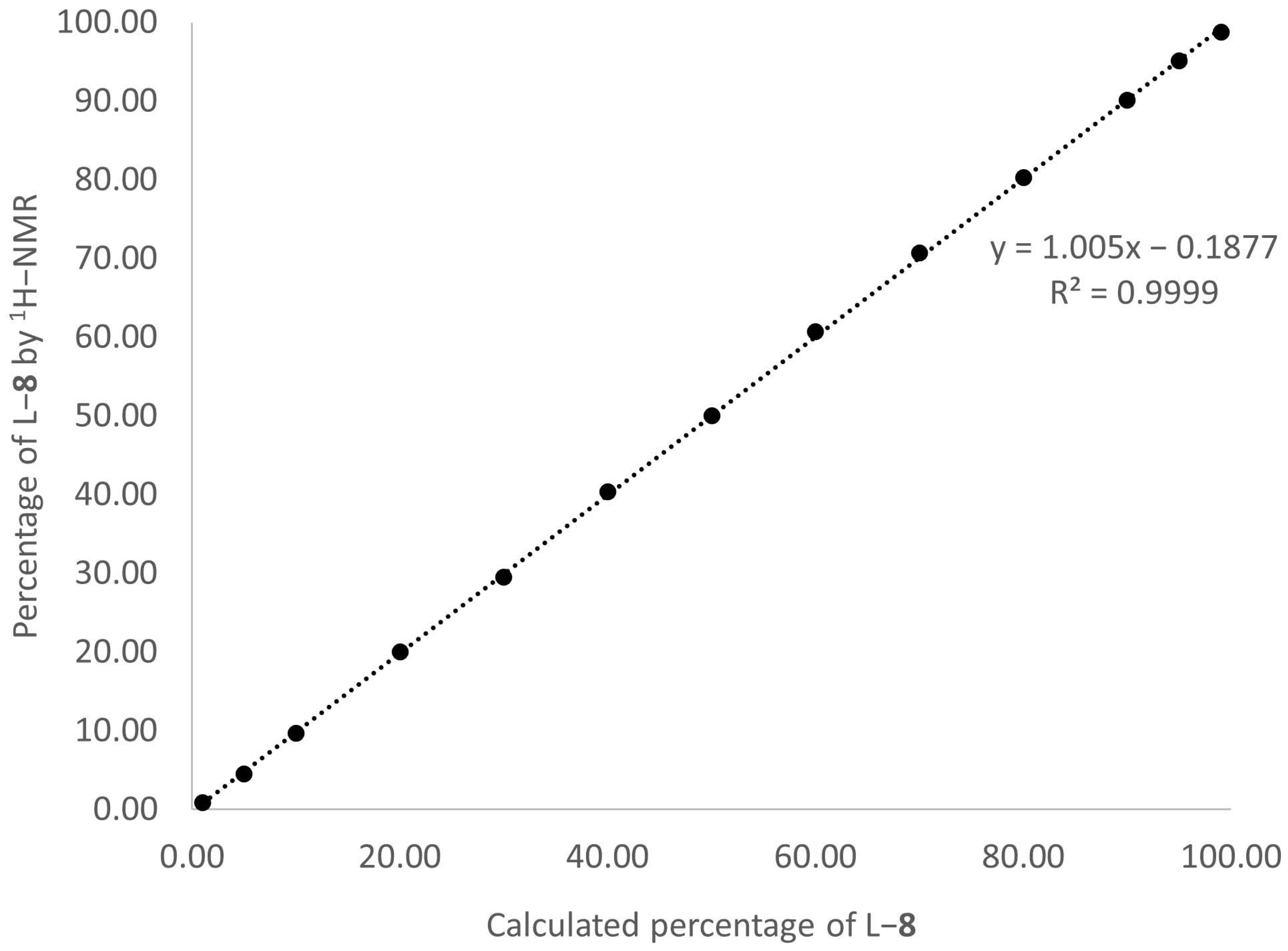 Molecules 29 02389 g006 Molecules 29 02389 g006