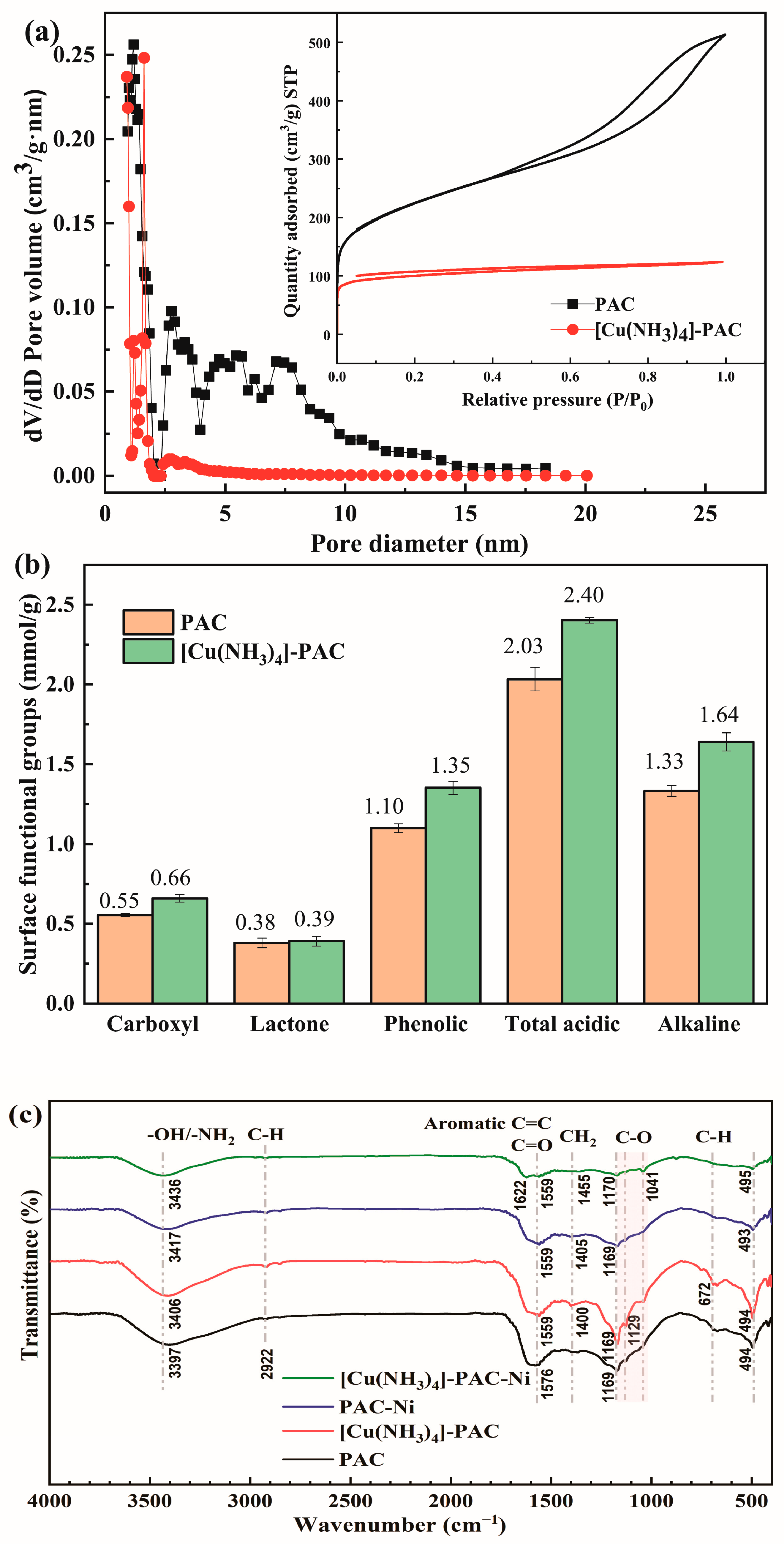 Molecules 29 02405 g001