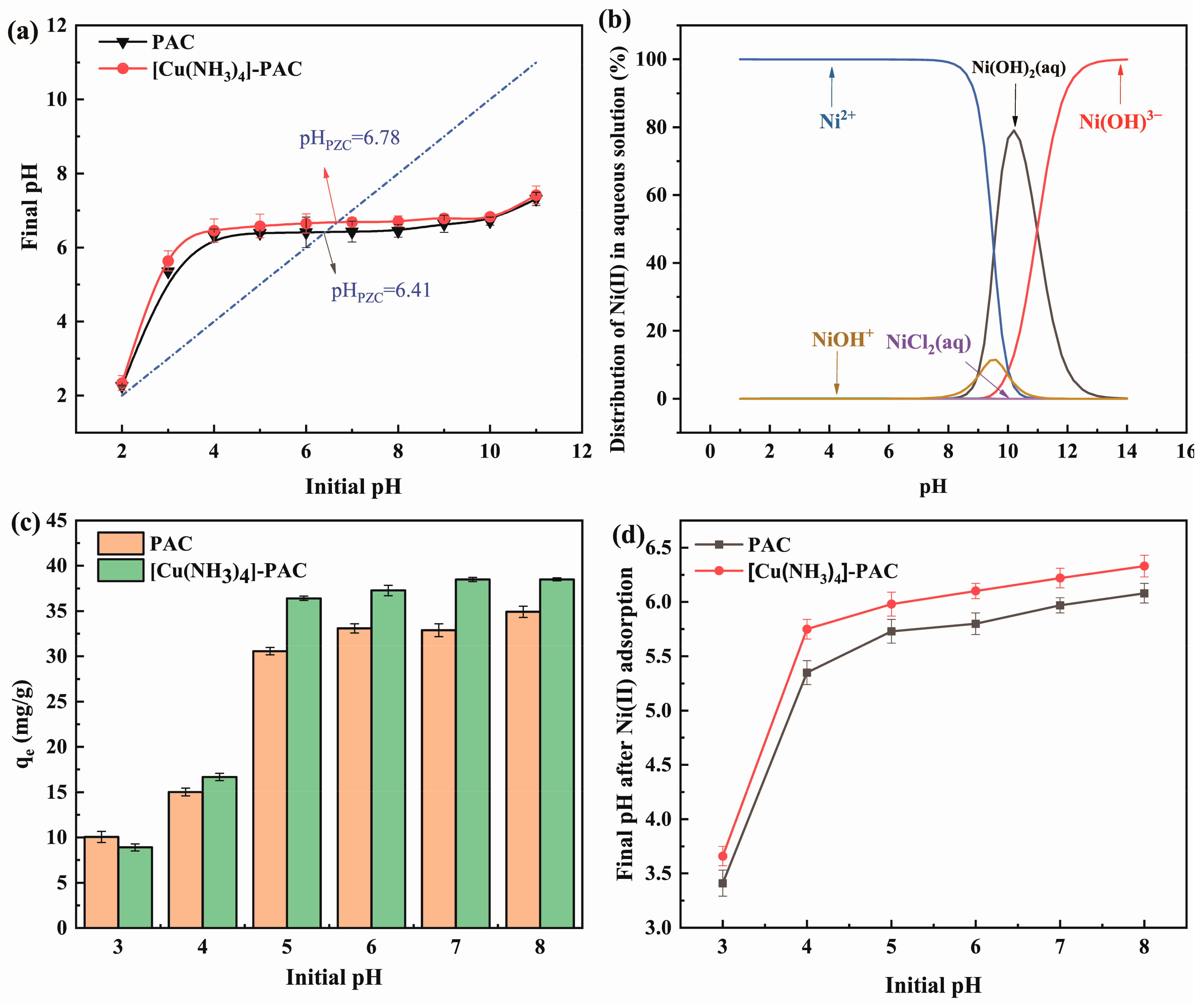 Molecules 29 02405 g005