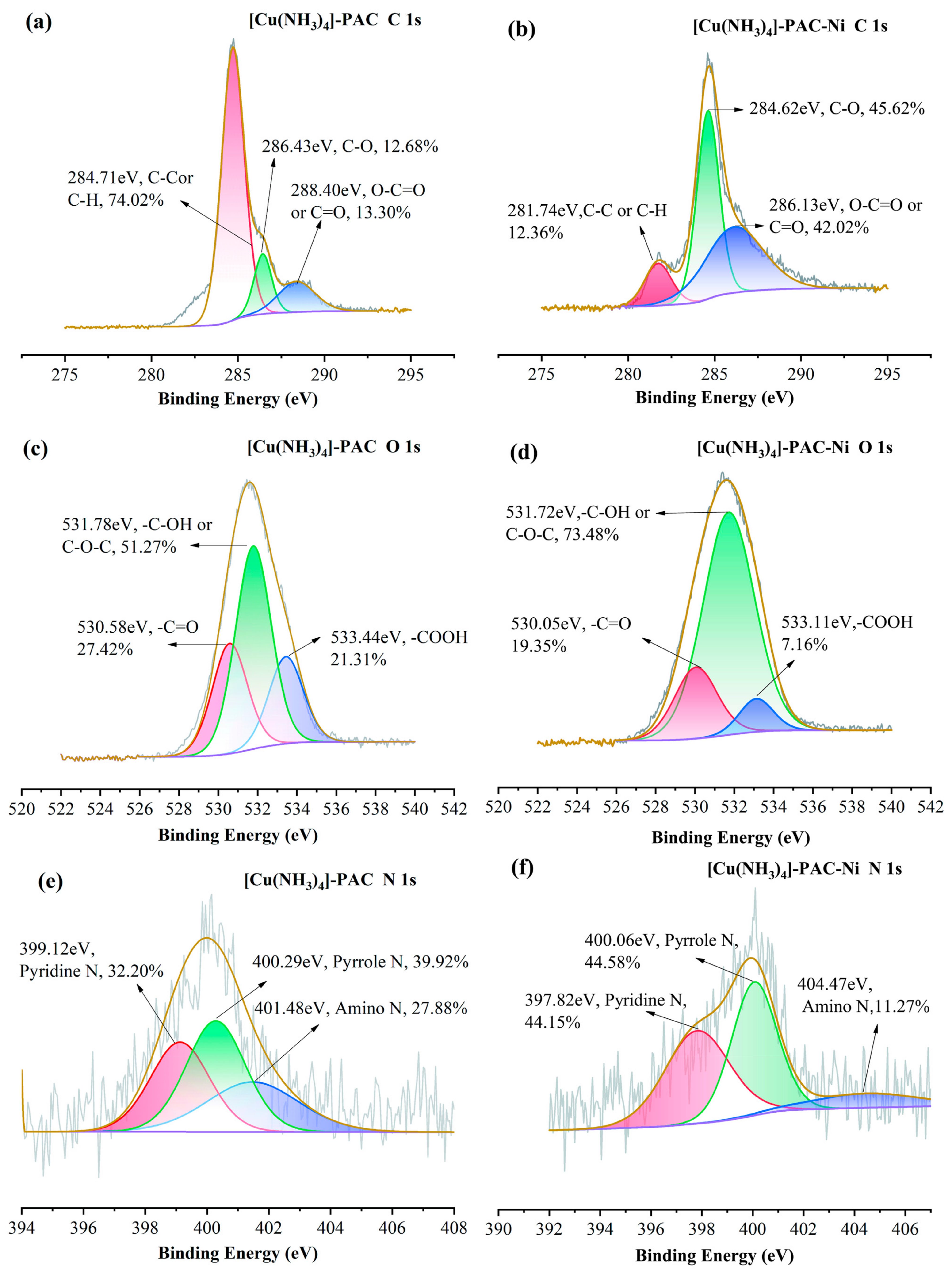 Molecules 29 02405 g007