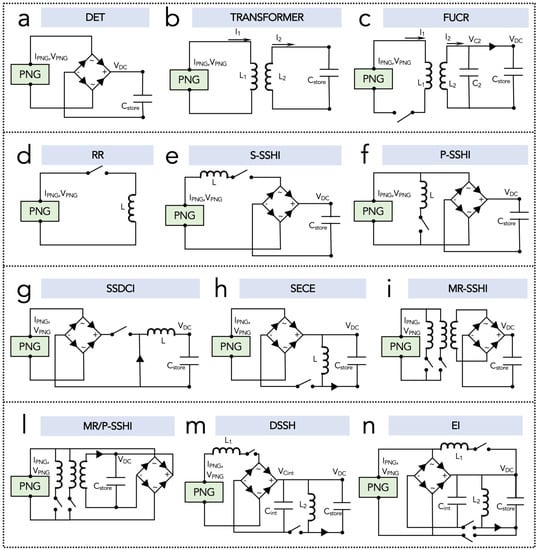 Nanoenergy Advances Free Full Text Recent Advances On Hybrid Piezo