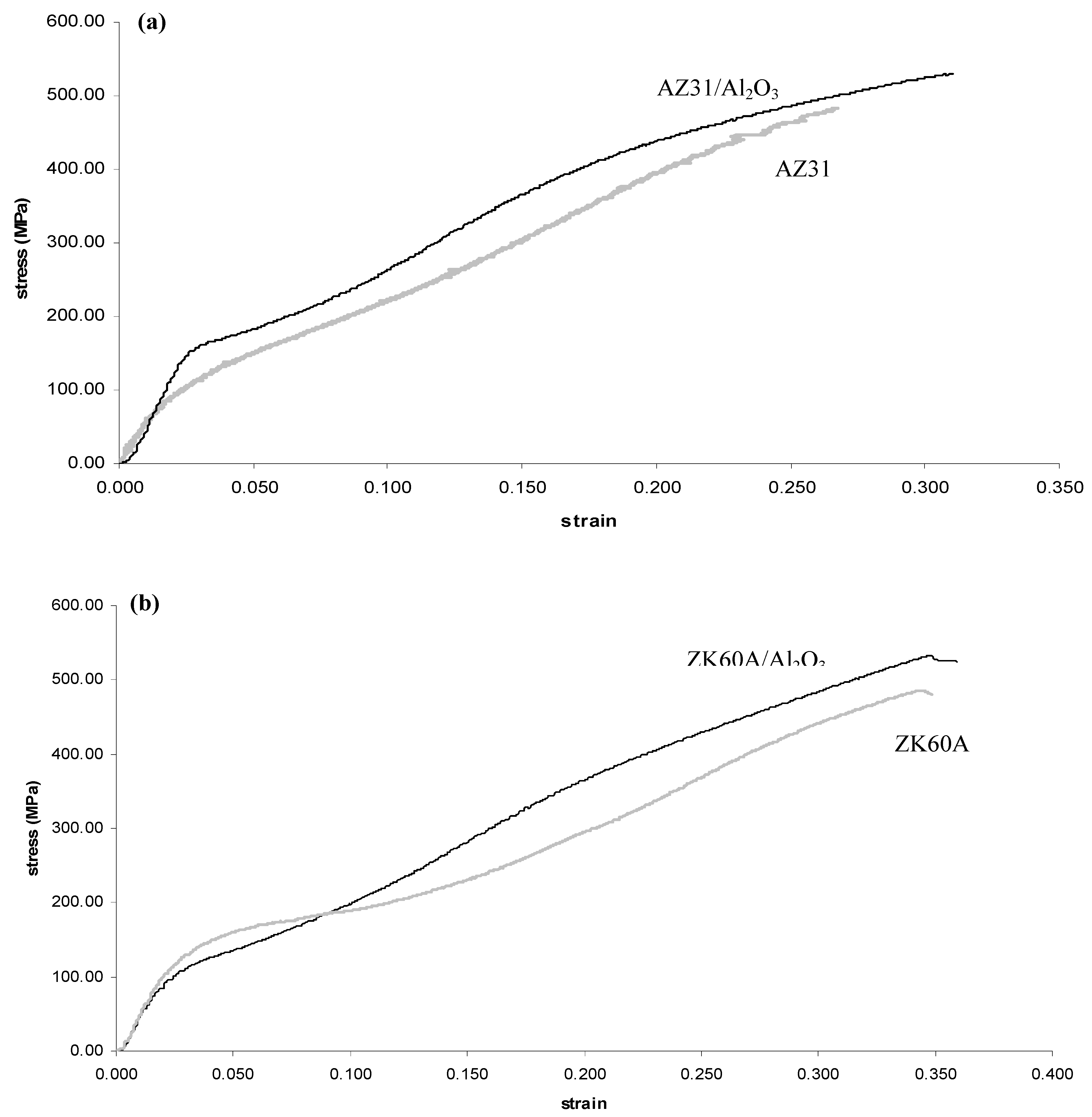 Nanomaterials 02 00147 g004