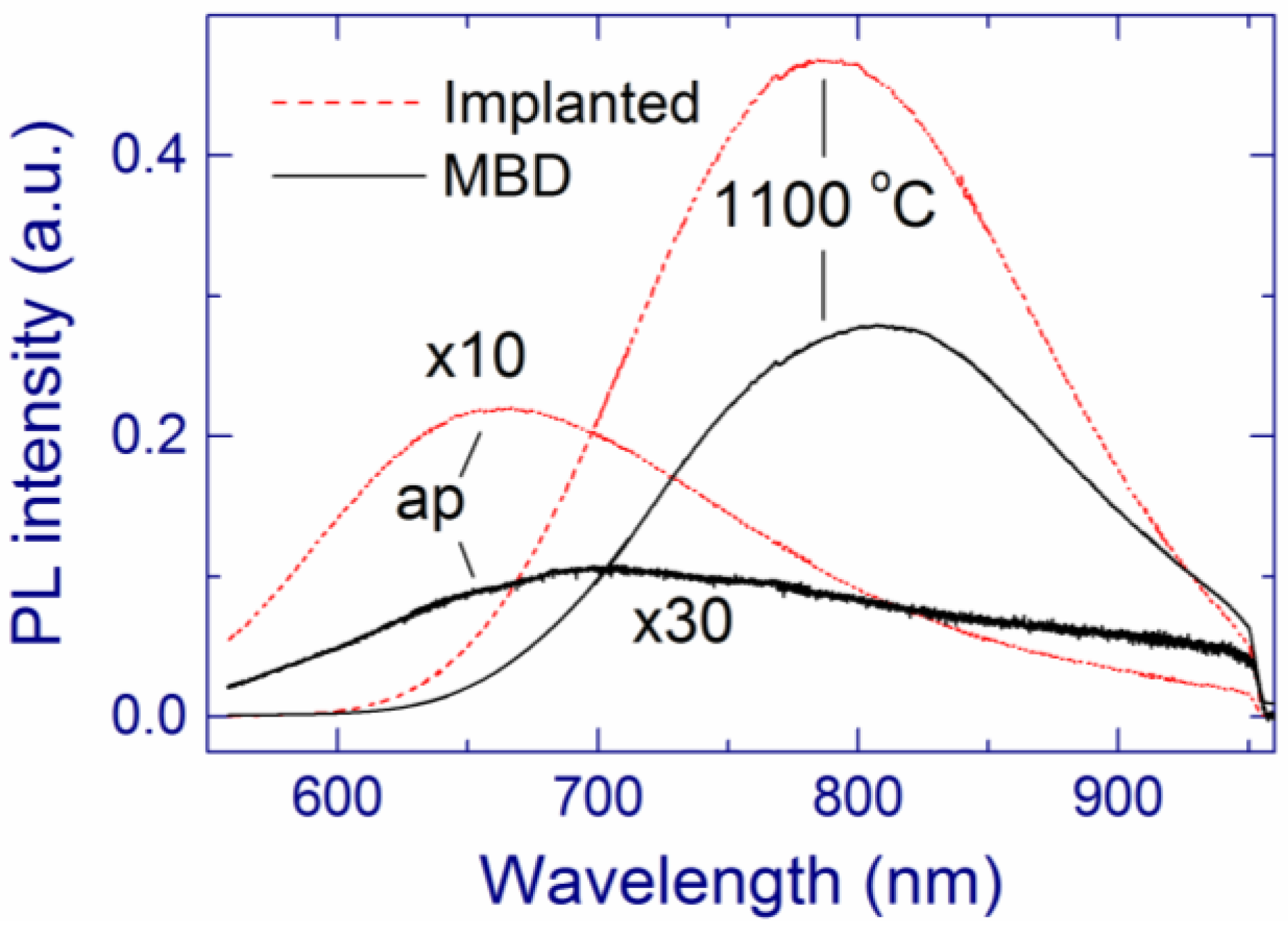Nanomaterials 05 00614 g009