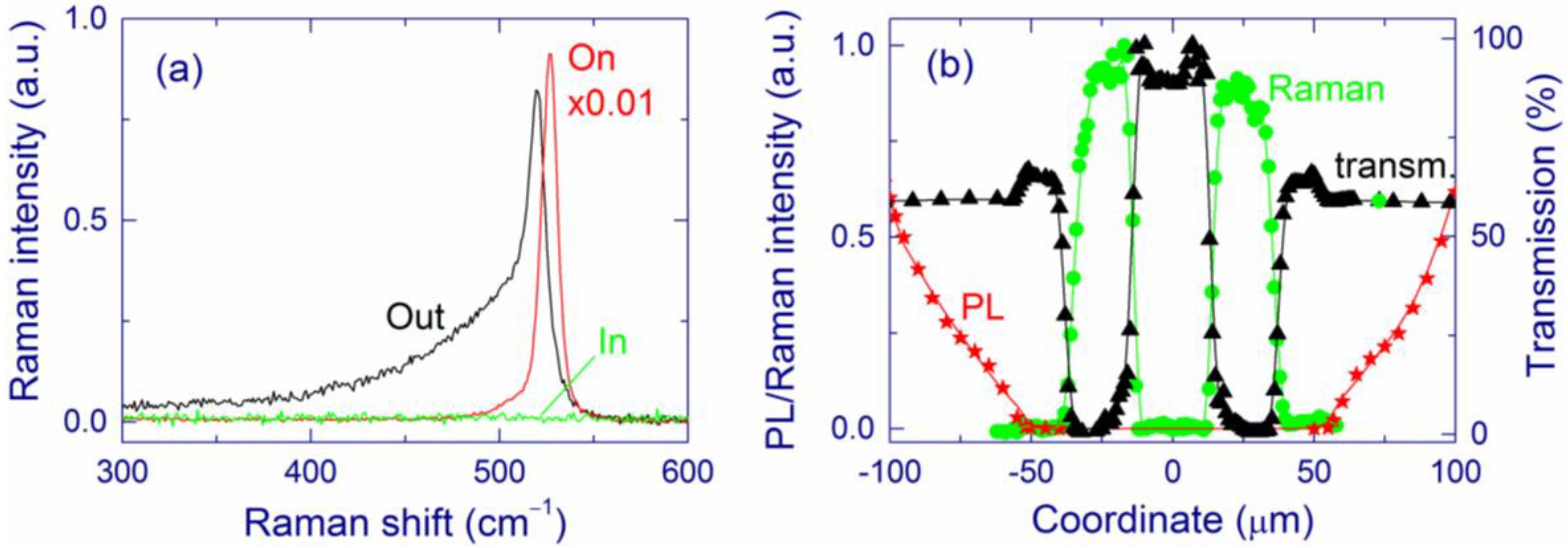 Nanomaterials 05 00614 g012