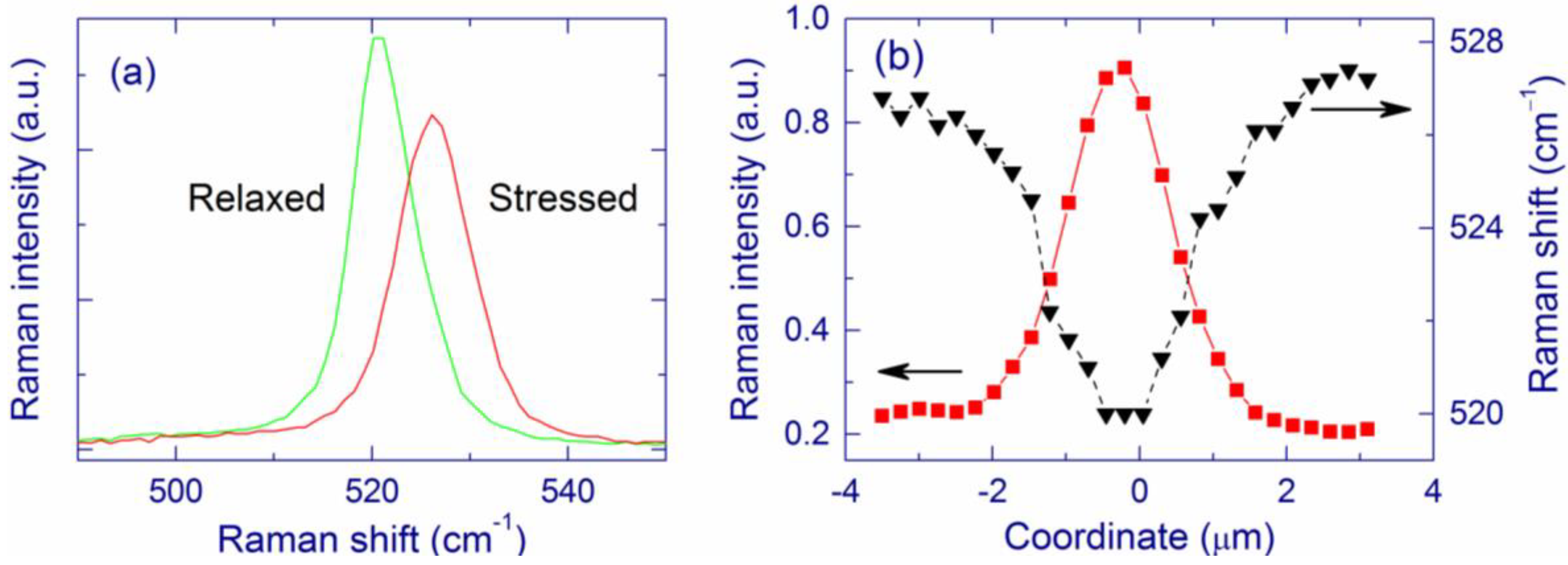 Nanomaterials 05 00614 g019