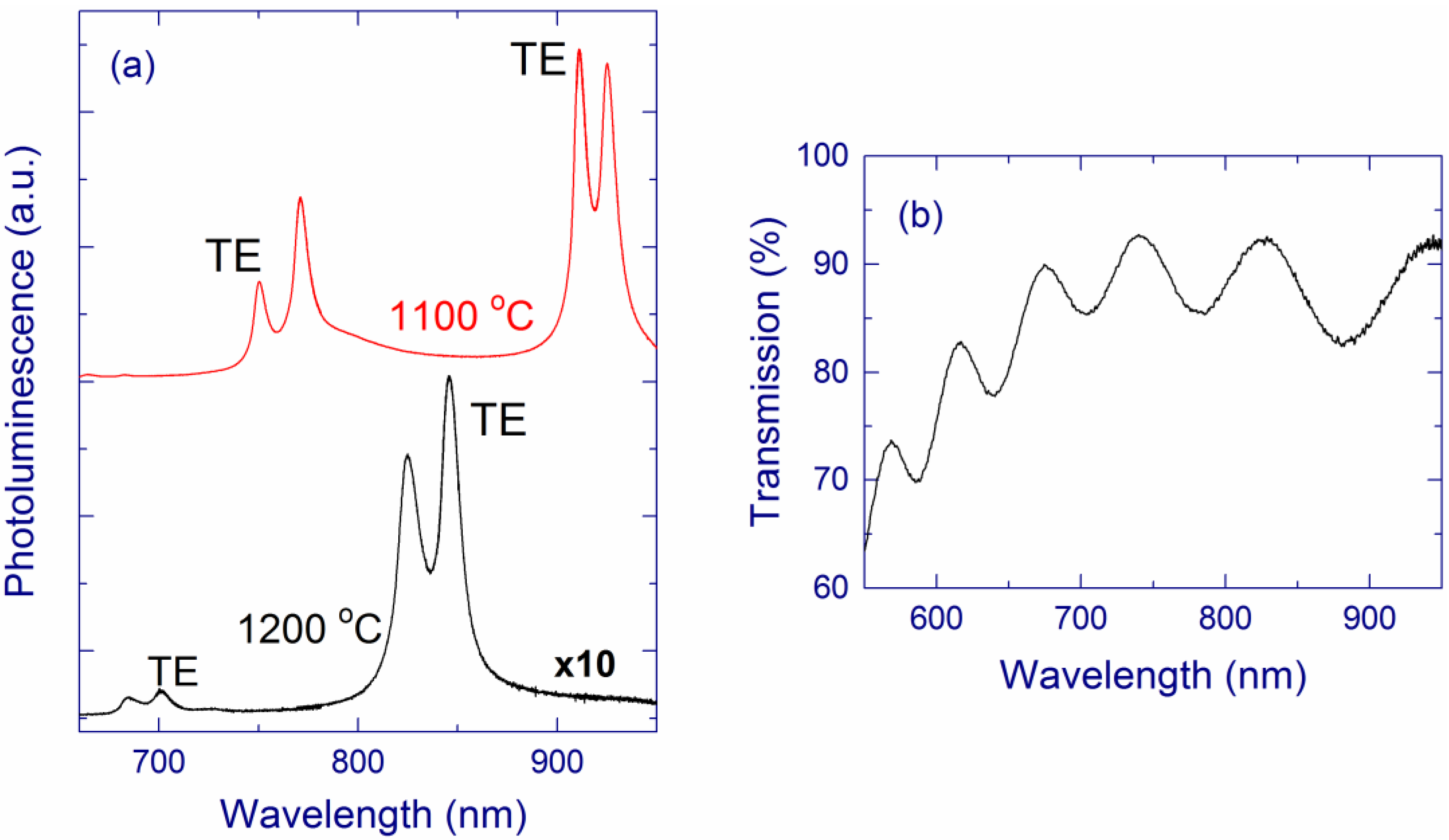 Nanomaterials 05 00614 g020