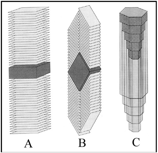 Synthesis of Helical Carbon Fibers and Related Materials: A Review on the Past and Recent Developments Synthesis of Helical Carbon Fibers and Related Materials: A Review on the Past and Recent Developments
