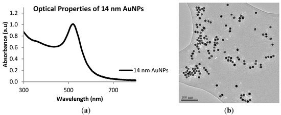 Facile Attachment of TAT Peptide on Gold Monolayer Protected Clusters: Synthesis and Characterization Facile Attachment of TAT Peptide on Gold Monolayer Protected Clusters: Synthesis and Characterization