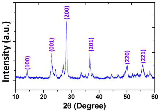 Hydrothermal Fabrication of WO3 Hierarchical Architectures: Structure, Growth and Response Hydrothermal Fabrication of WO3 Hierarchical Architectures: Structure, Growth and Response