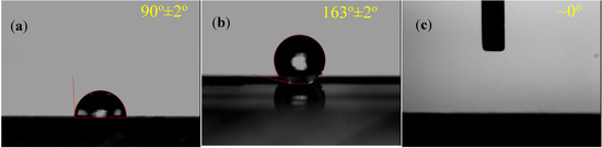 Surface Wettability Modification of Cyclic Olefin Polymer by Direct Femtosecond Laser Irradiation Surface Wettability Modification of Cyclic Olefin Polymer by Direct Femtosecond Laser Irradiation