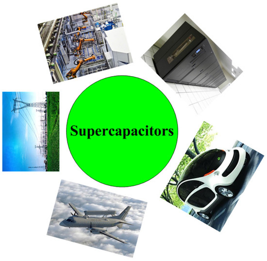 Mesoporous Transition Metal Oxides for Supercapacitors Mesoporous Transition Metal Oxides for Supercapacitors