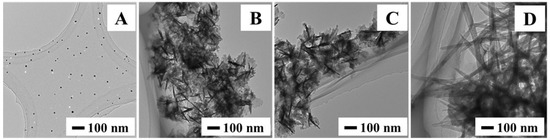 Chalcopyrite Nanoparticles as a Sustainable Thermoelectric Material Chalcopyrite Nanoparticles as a Sustainable Thermoelectric Material