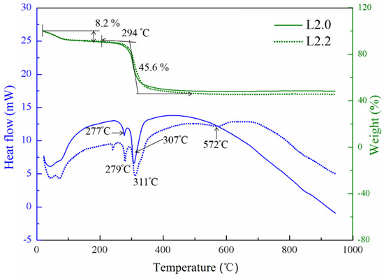 Lithium-Excess Research of Cathode Material Li2MnTiO4 for Lithium-Ion Batteries Lithium-Excess Research of Cathode Material Li2MnTiO4 for Lithium-Ion Batteries